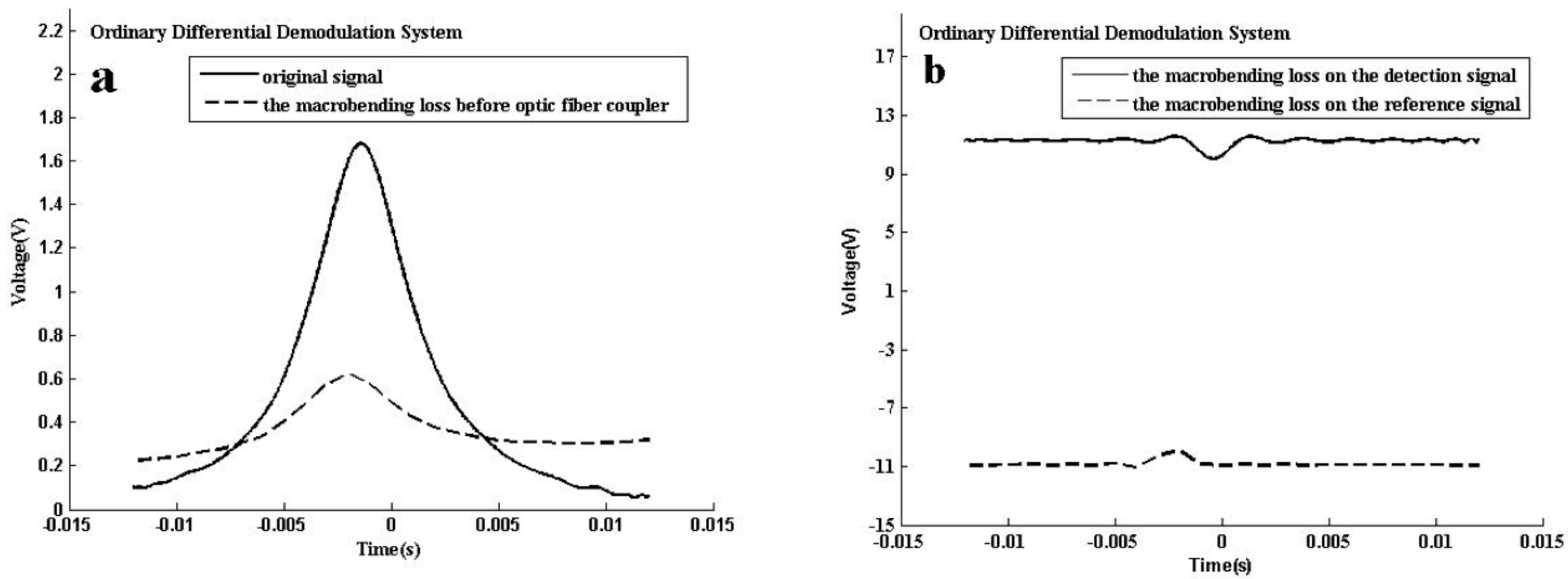 Sensors 16 01187 g006a 1024