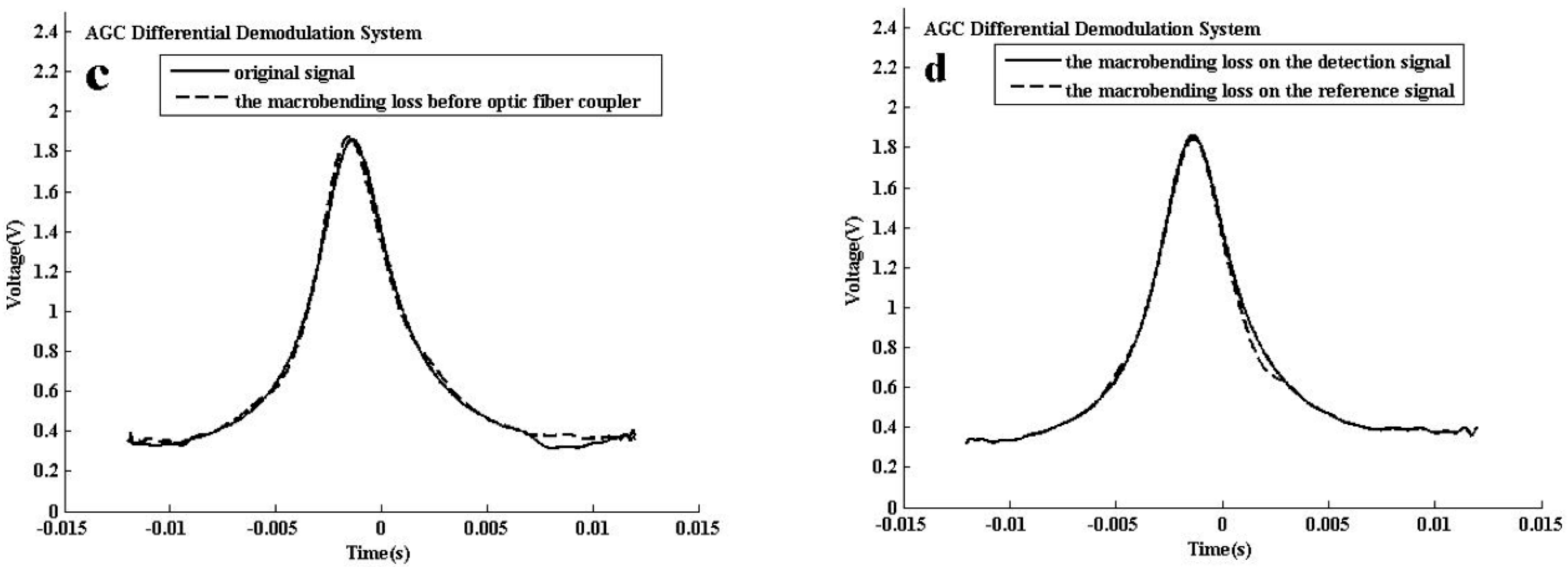 Sensors 16 01187 g006b 1024