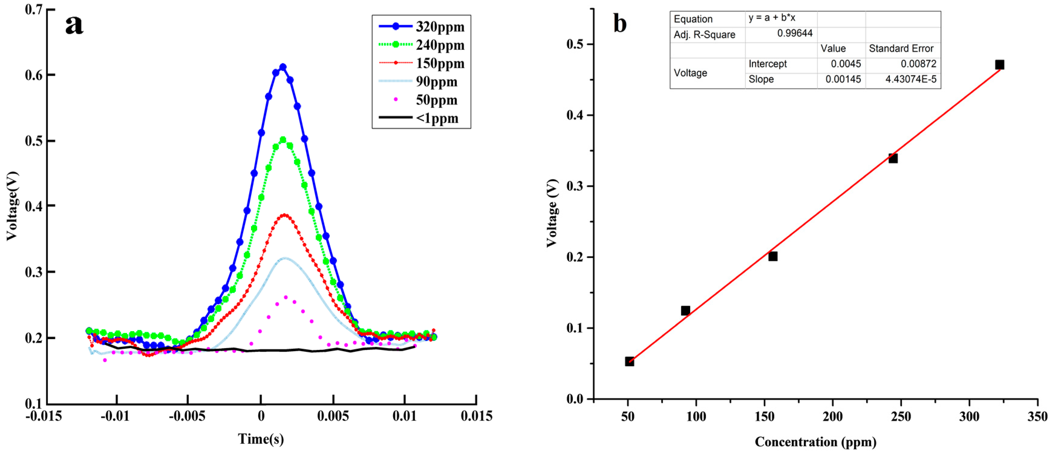 Sensors 16 01187 g007 1024