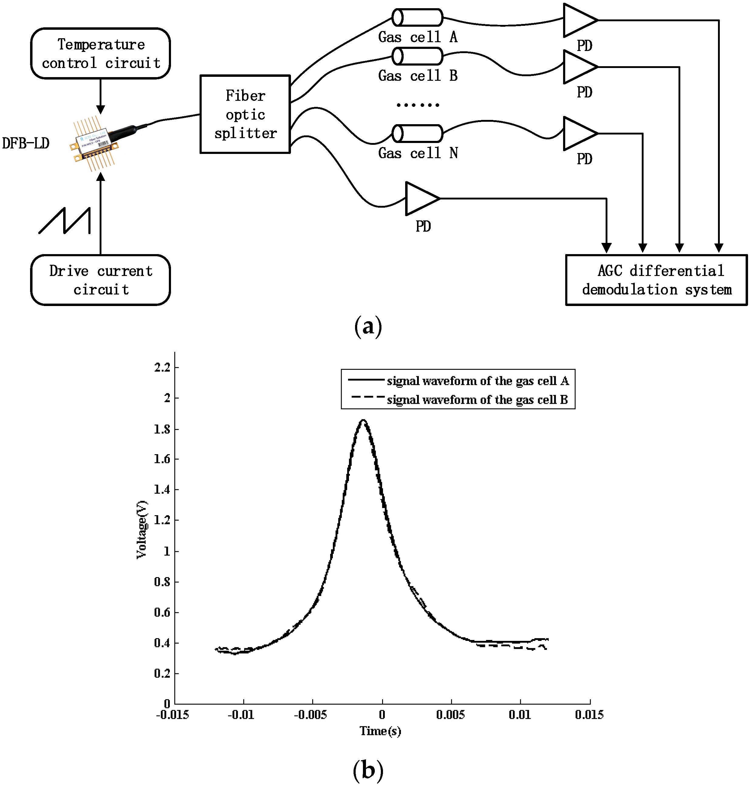 Sensors 16 01187 g008 1024