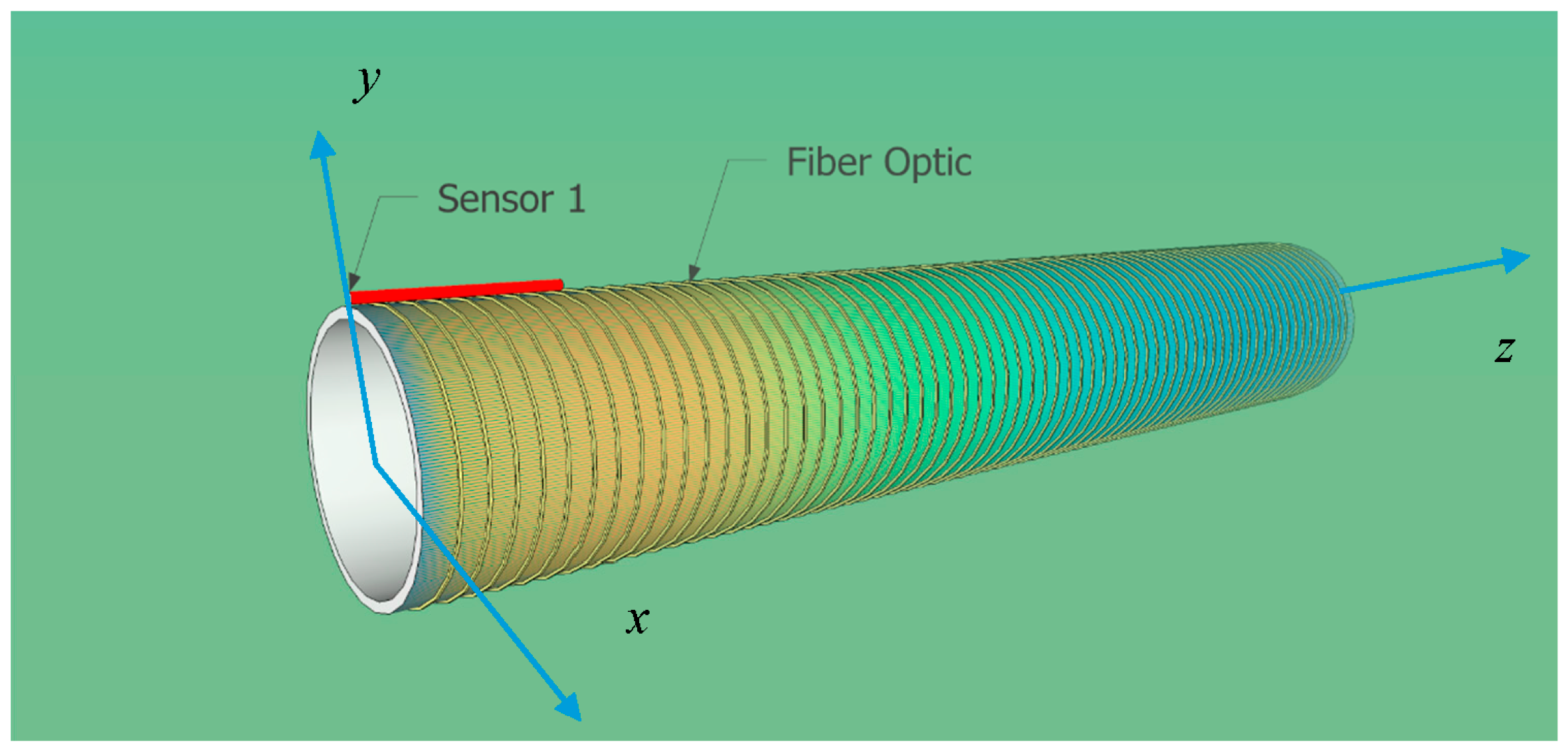 Sensors 16 01189 g009 1024