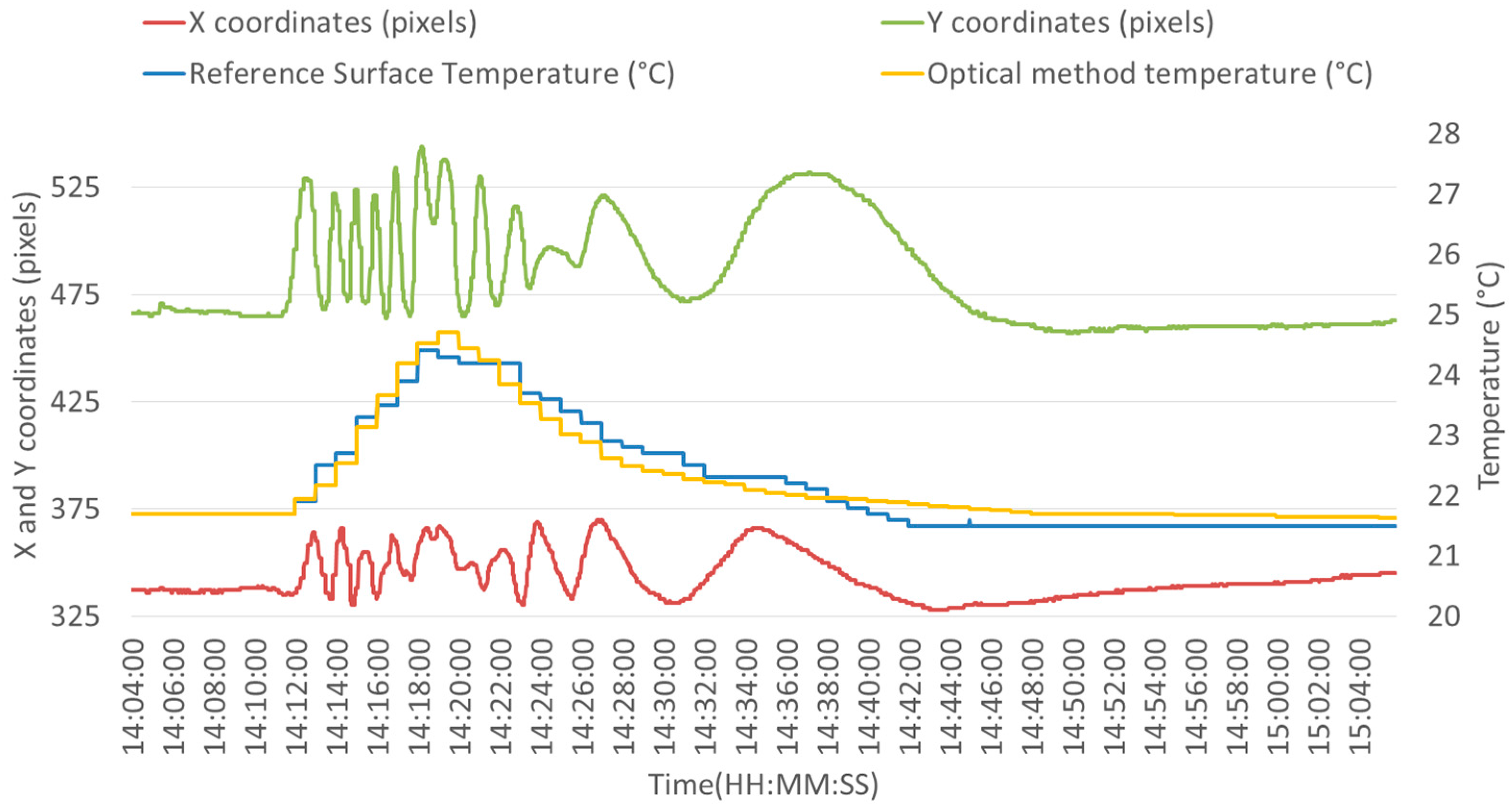 Sensors 16 01189 g012 1024
