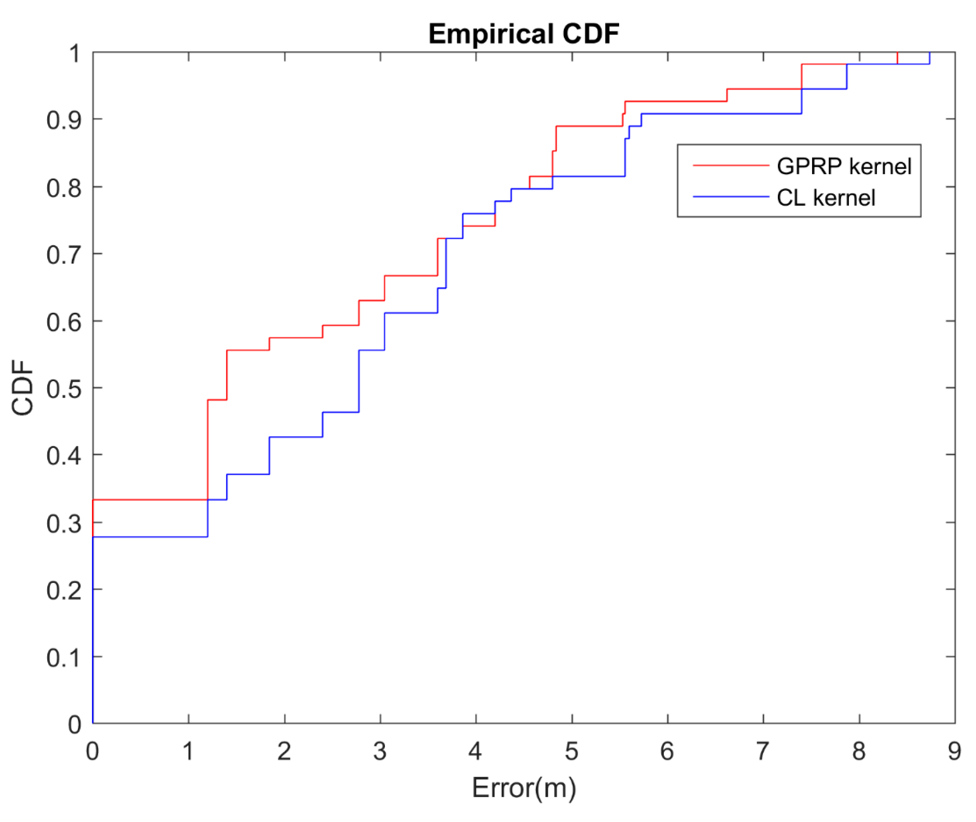 Sensors 16 01193 g006 1024