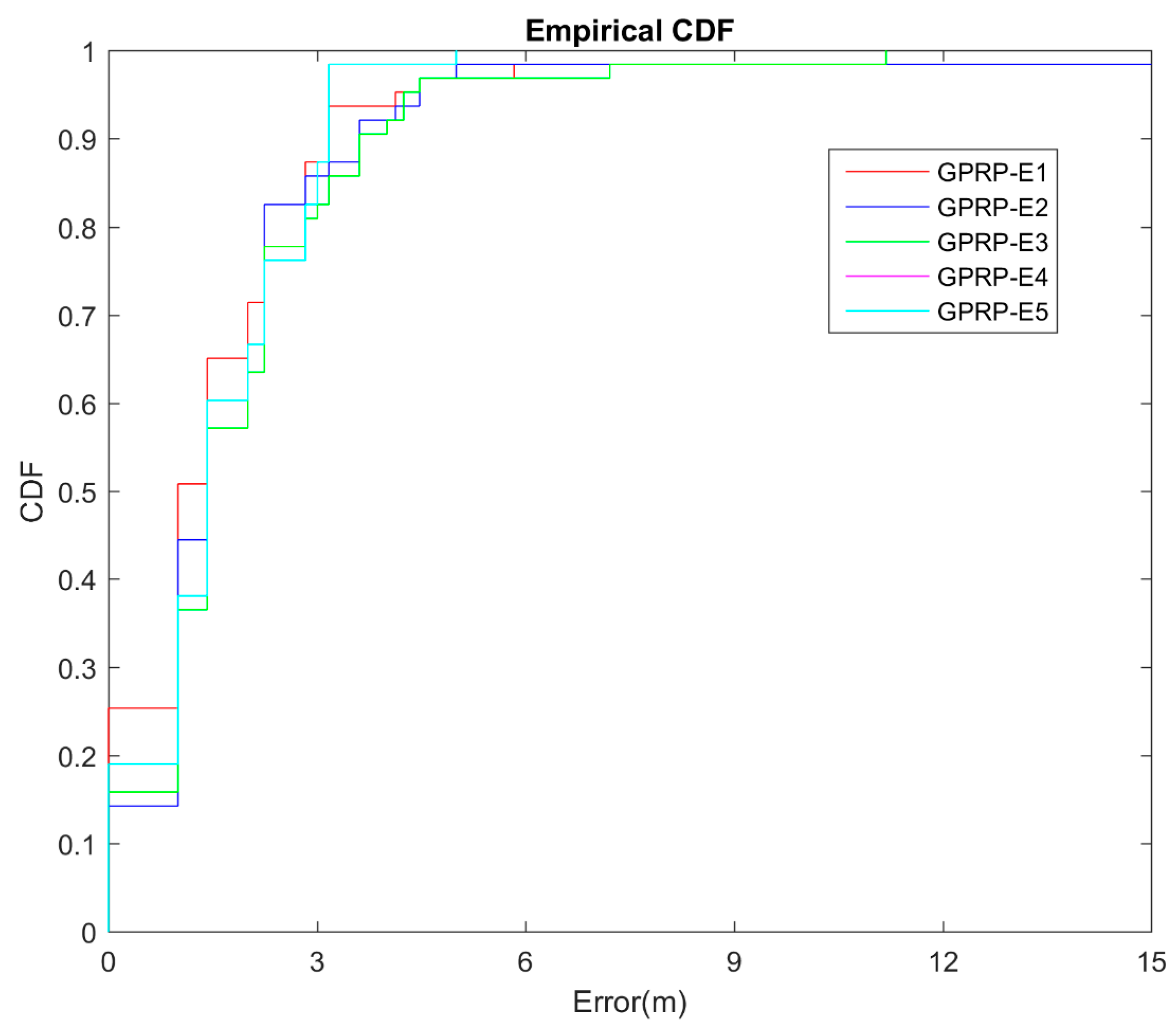 Sensors 16 01193 g008 1024