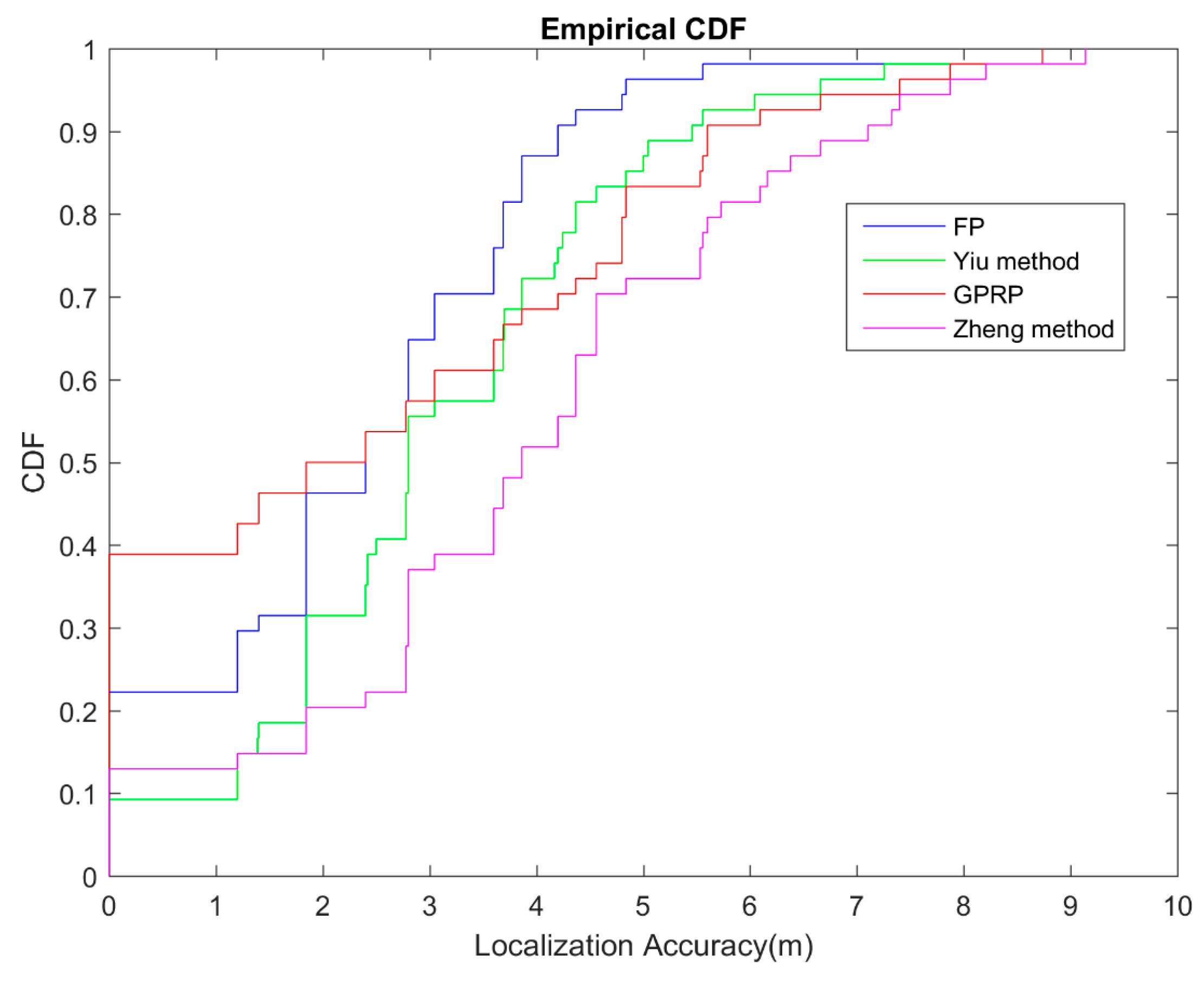 Sensors 16 01193 g009 1024