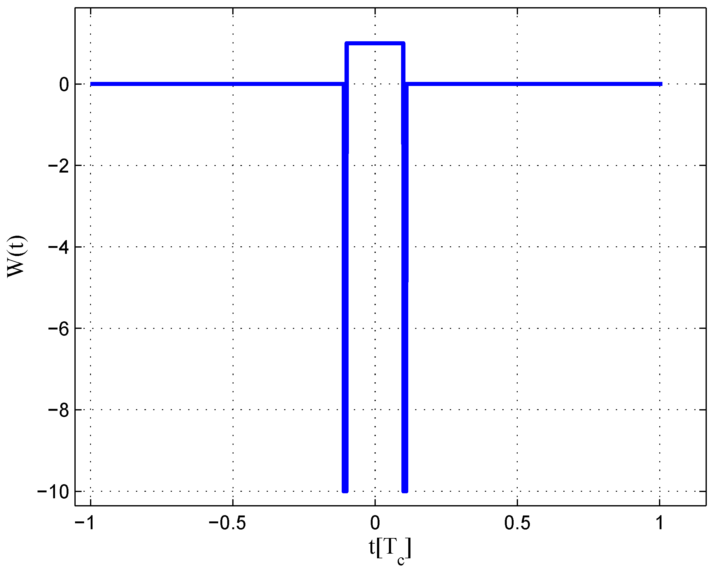 Sensors 16 01194 g009 1024