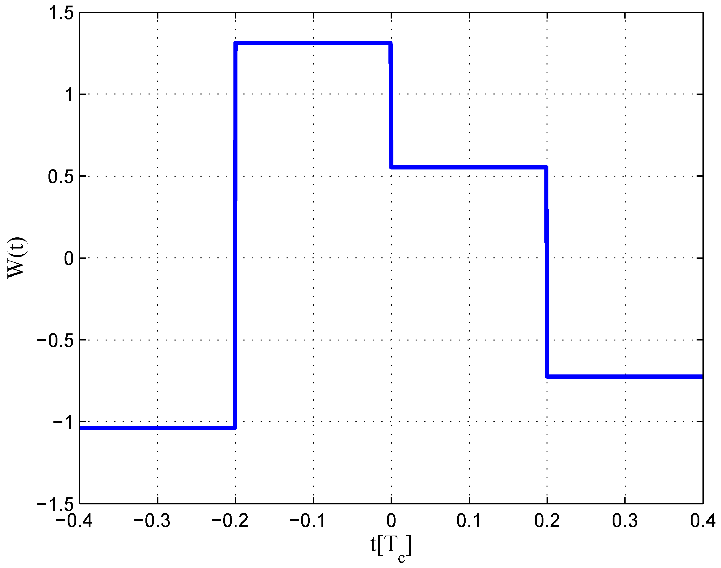 Sensors 16 01194 g012 1024