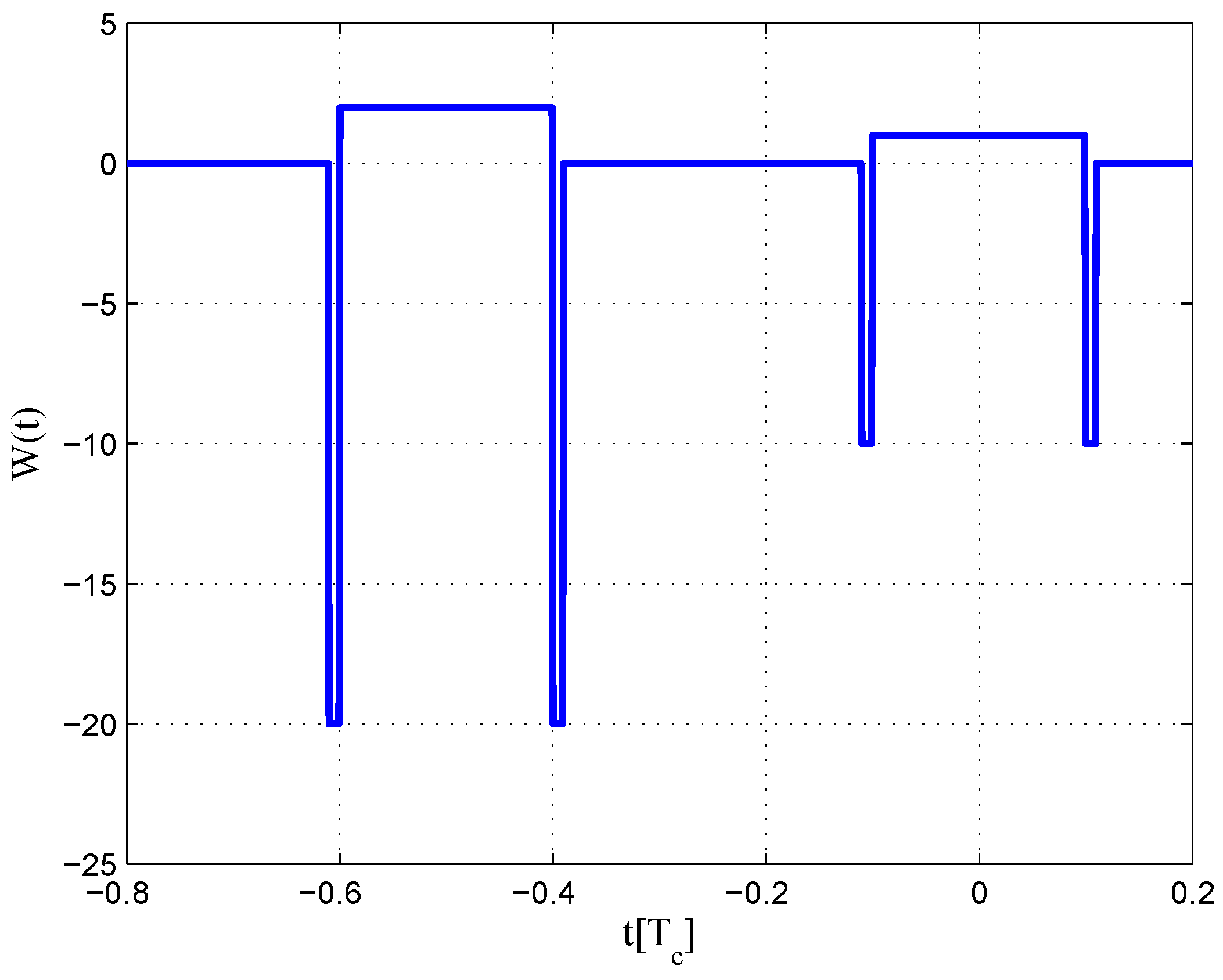 Sensors 16 01194 g015 1024