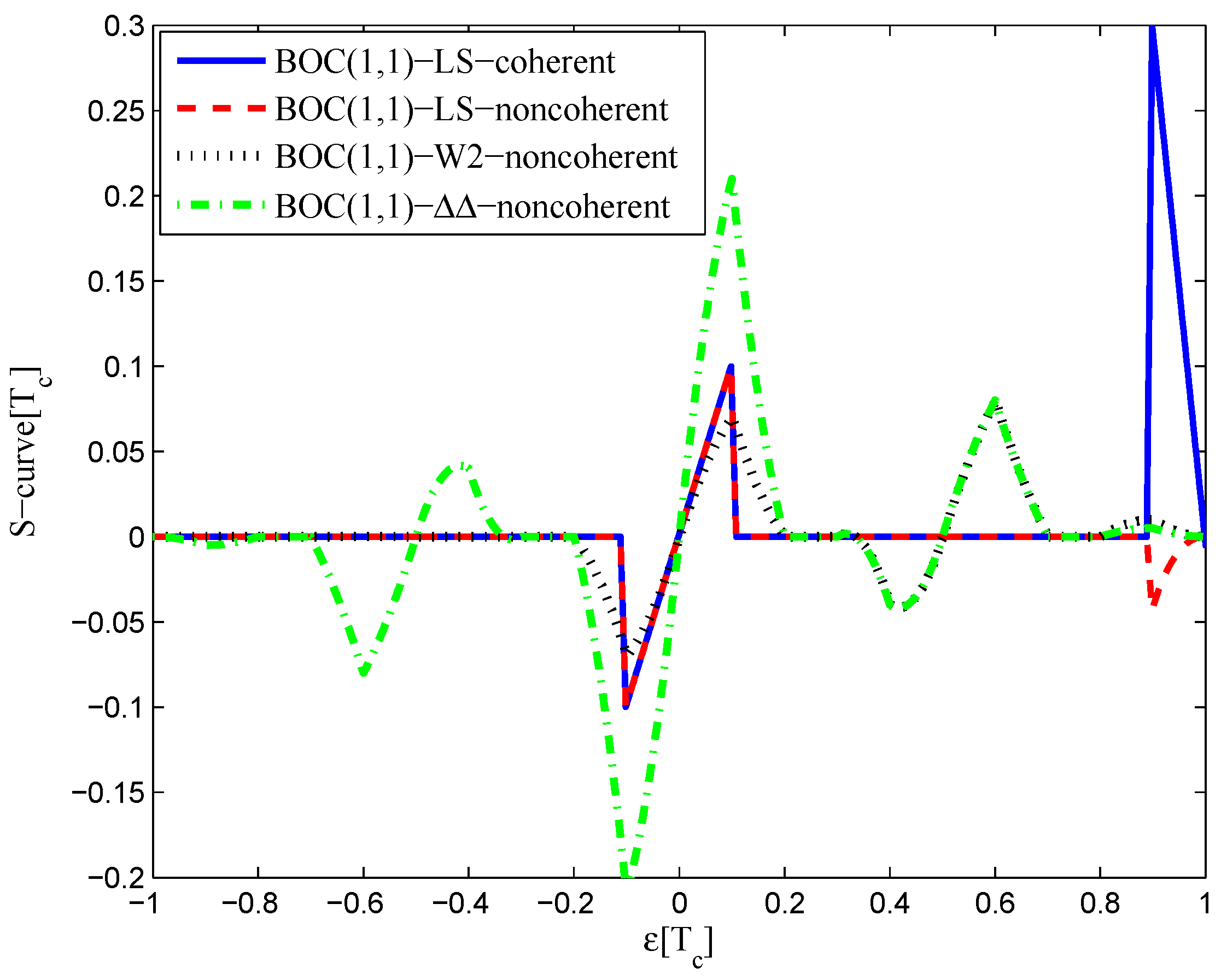 Sensors 16 01194 g017 1024