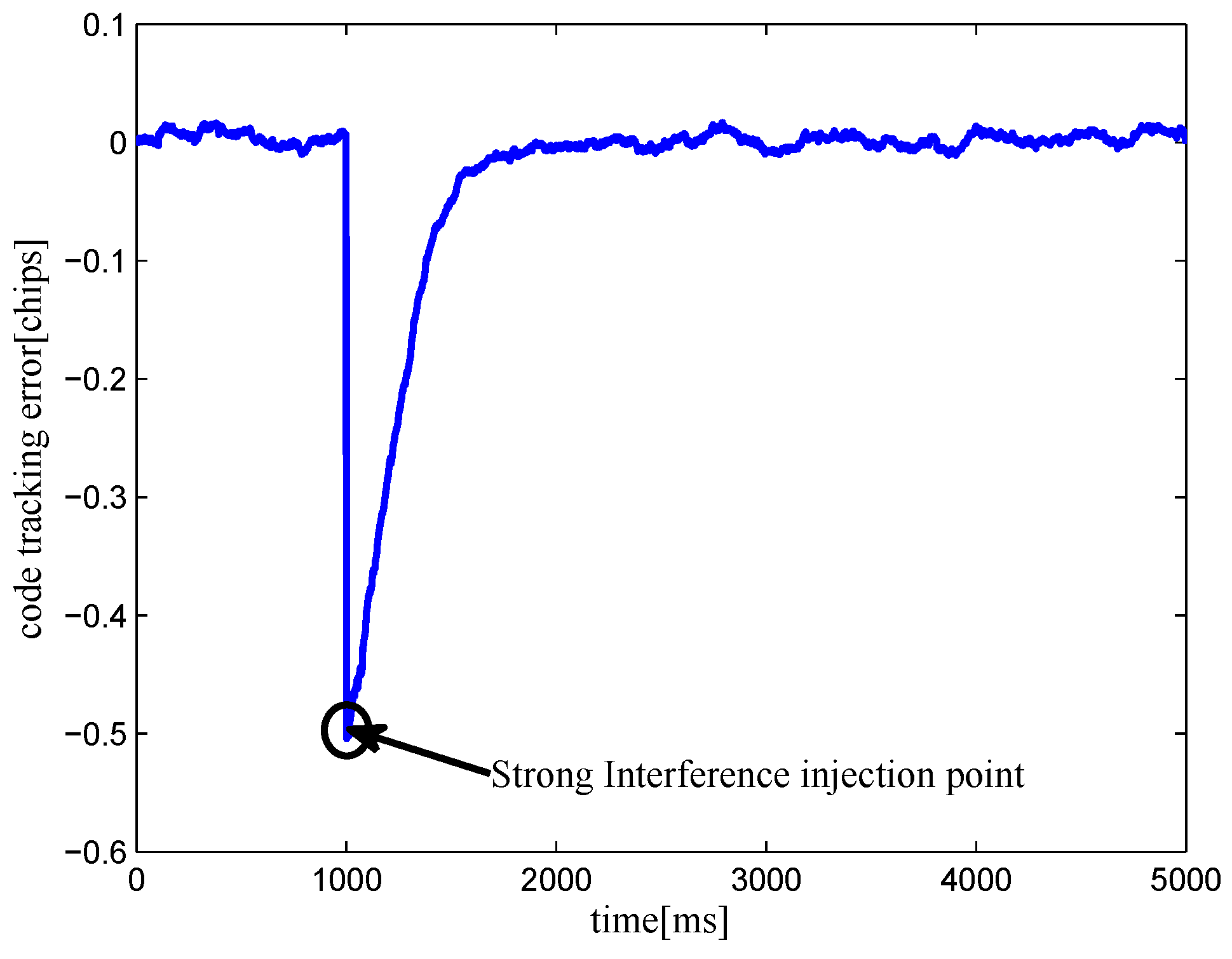 Sensors 16 01194 g021 1024