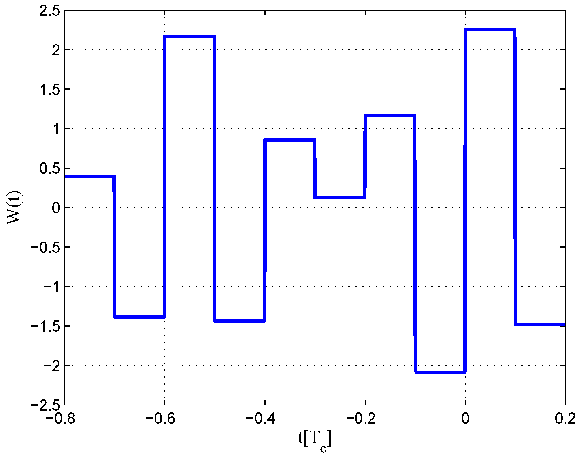 Sensors 16 01194 g026 1024