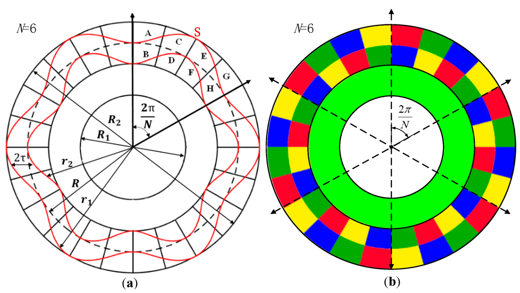 A Novel Single-Excitation Capacitive Angular Position Sensor Design