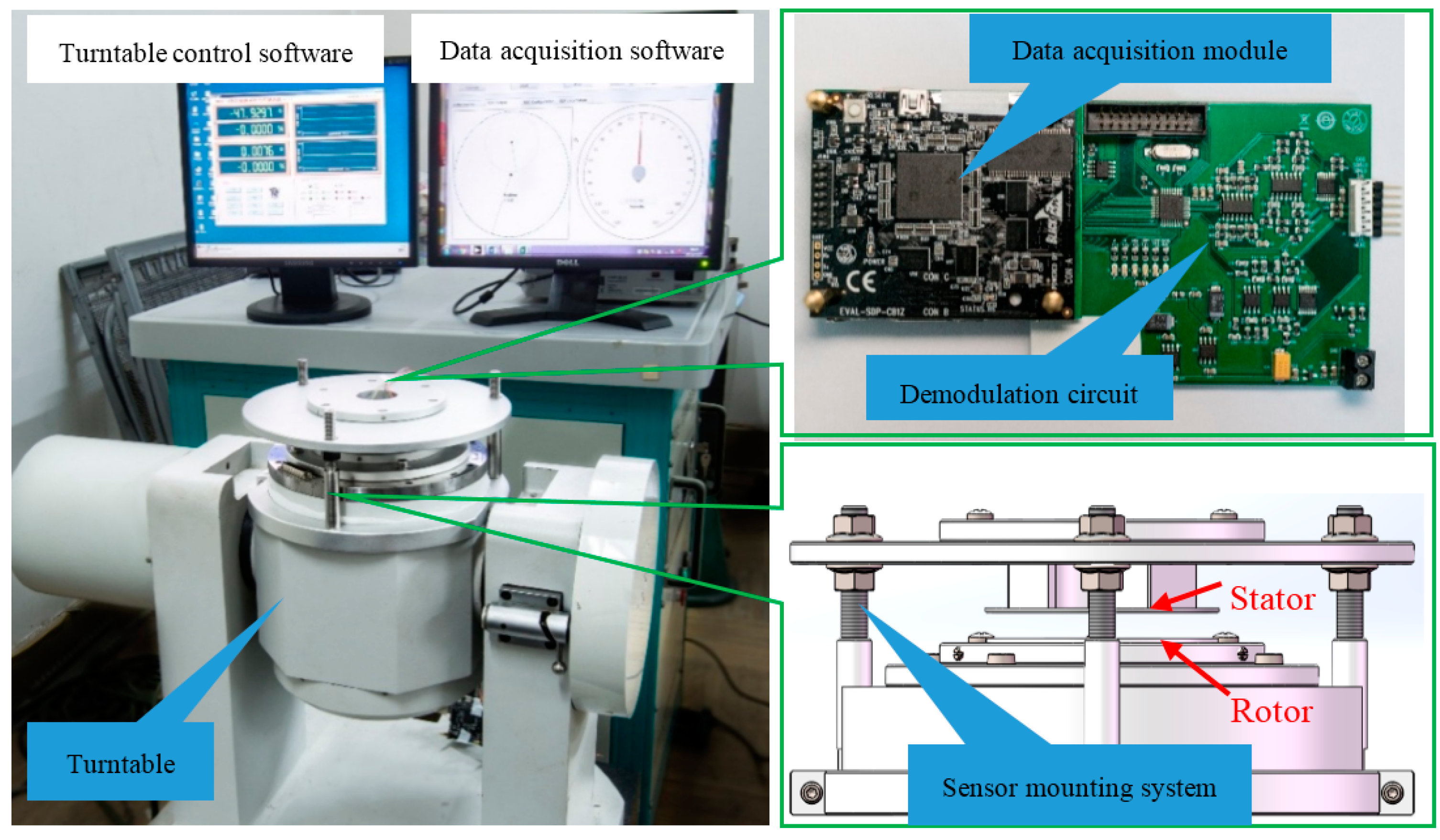 Sensors 16 01196 g007
