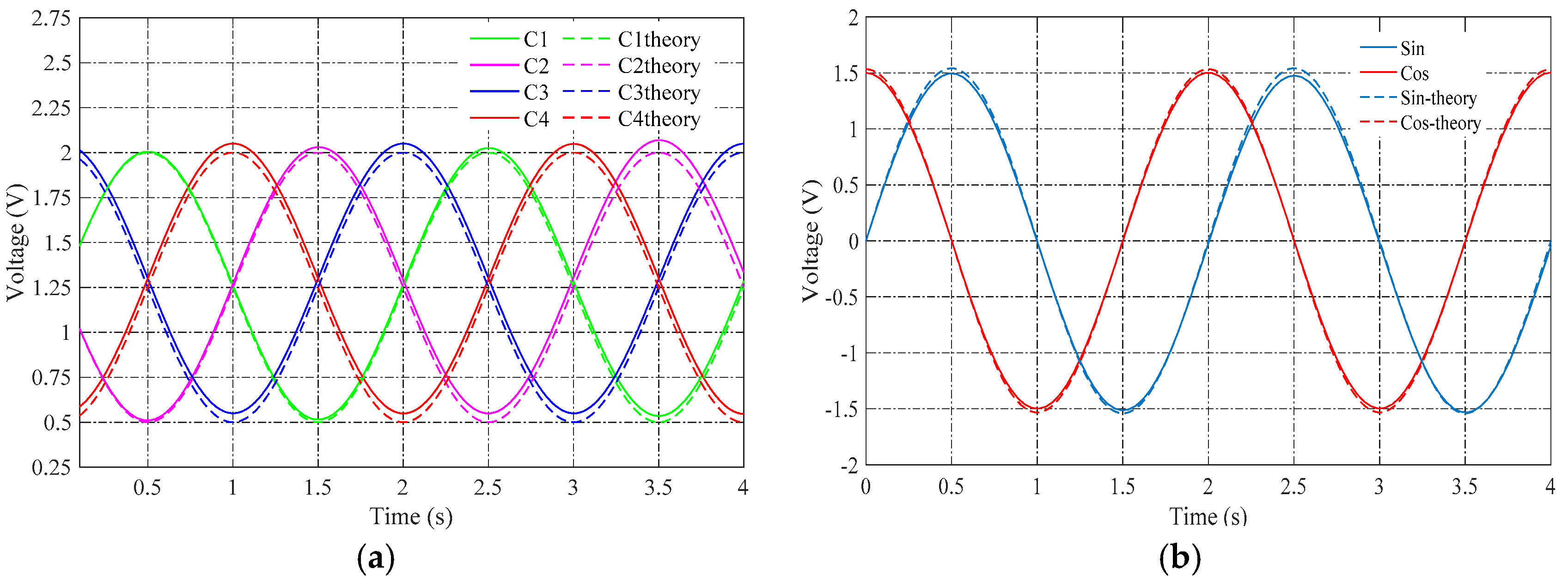 Sensors 16 01196 g008