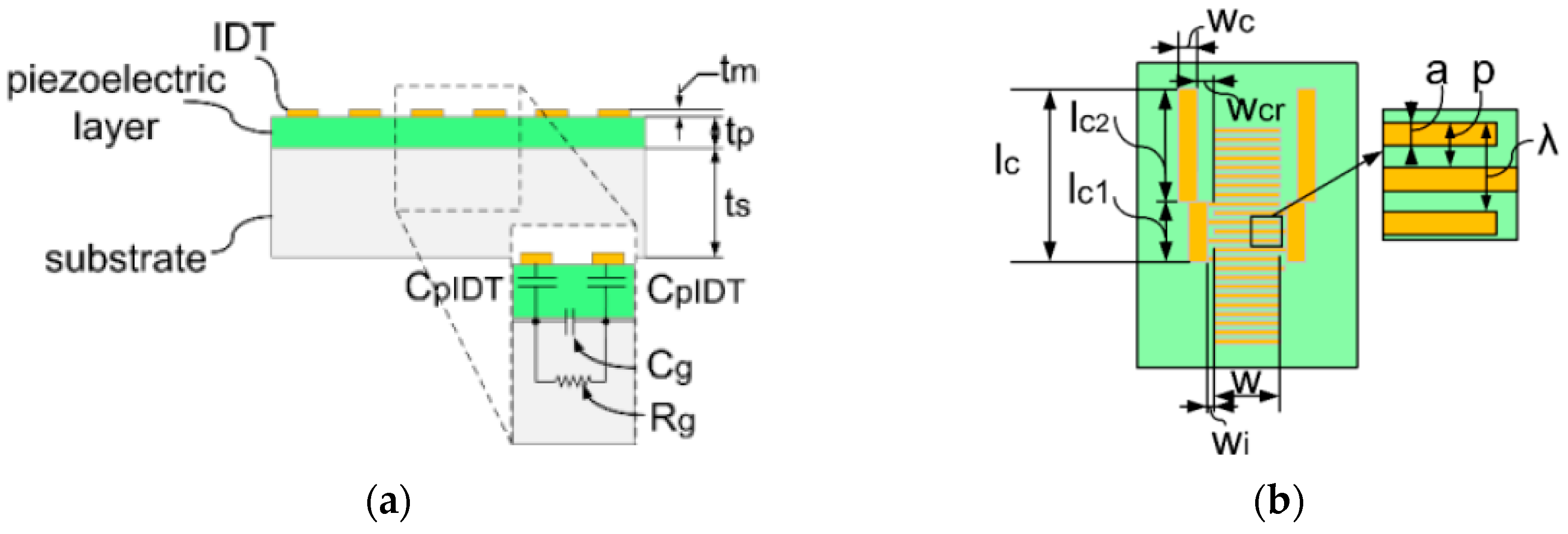 Sensors 16 01205 g002a