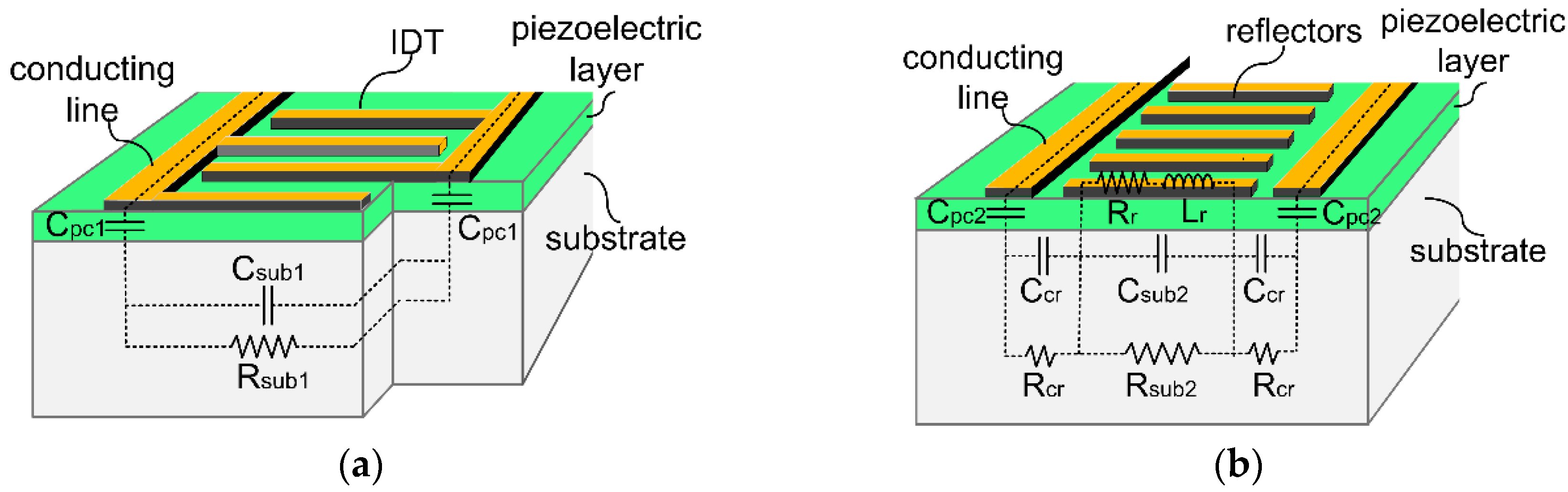 Sensors 16 01205 g003