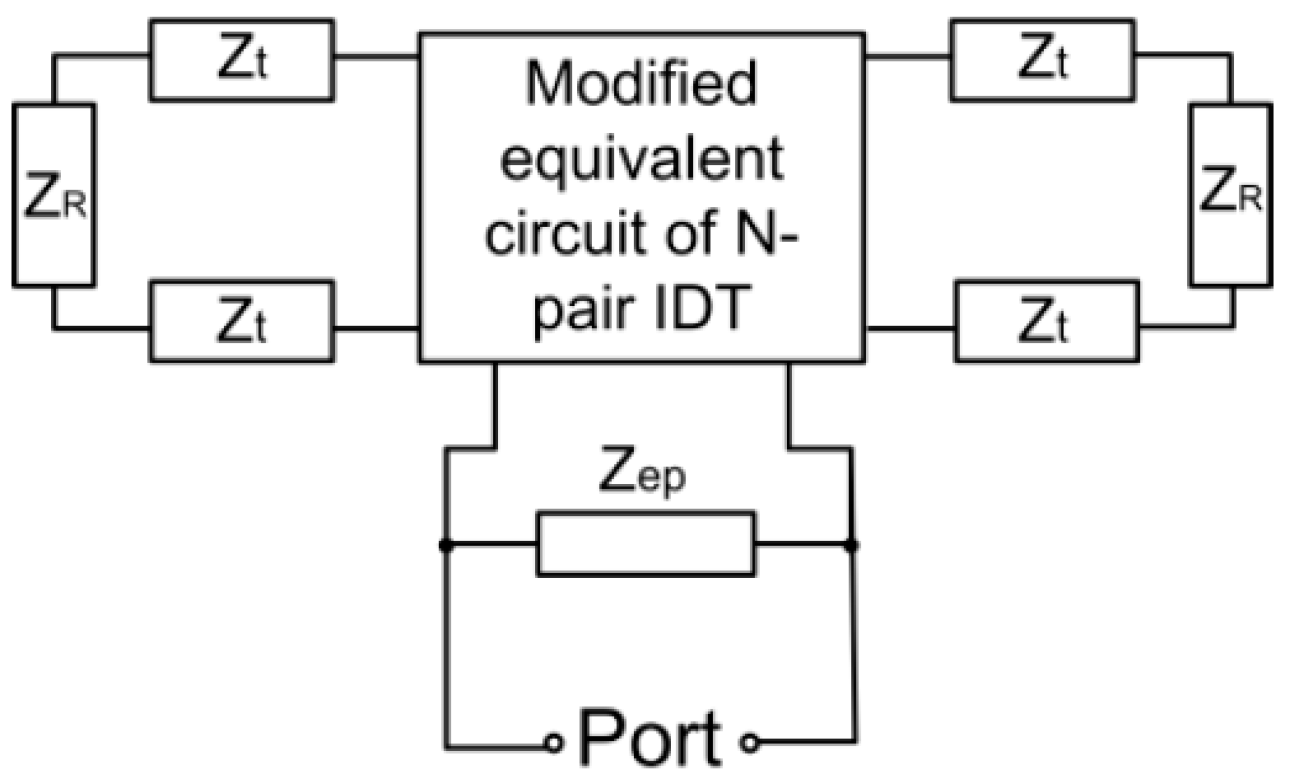 Sensors 16 01205 g004