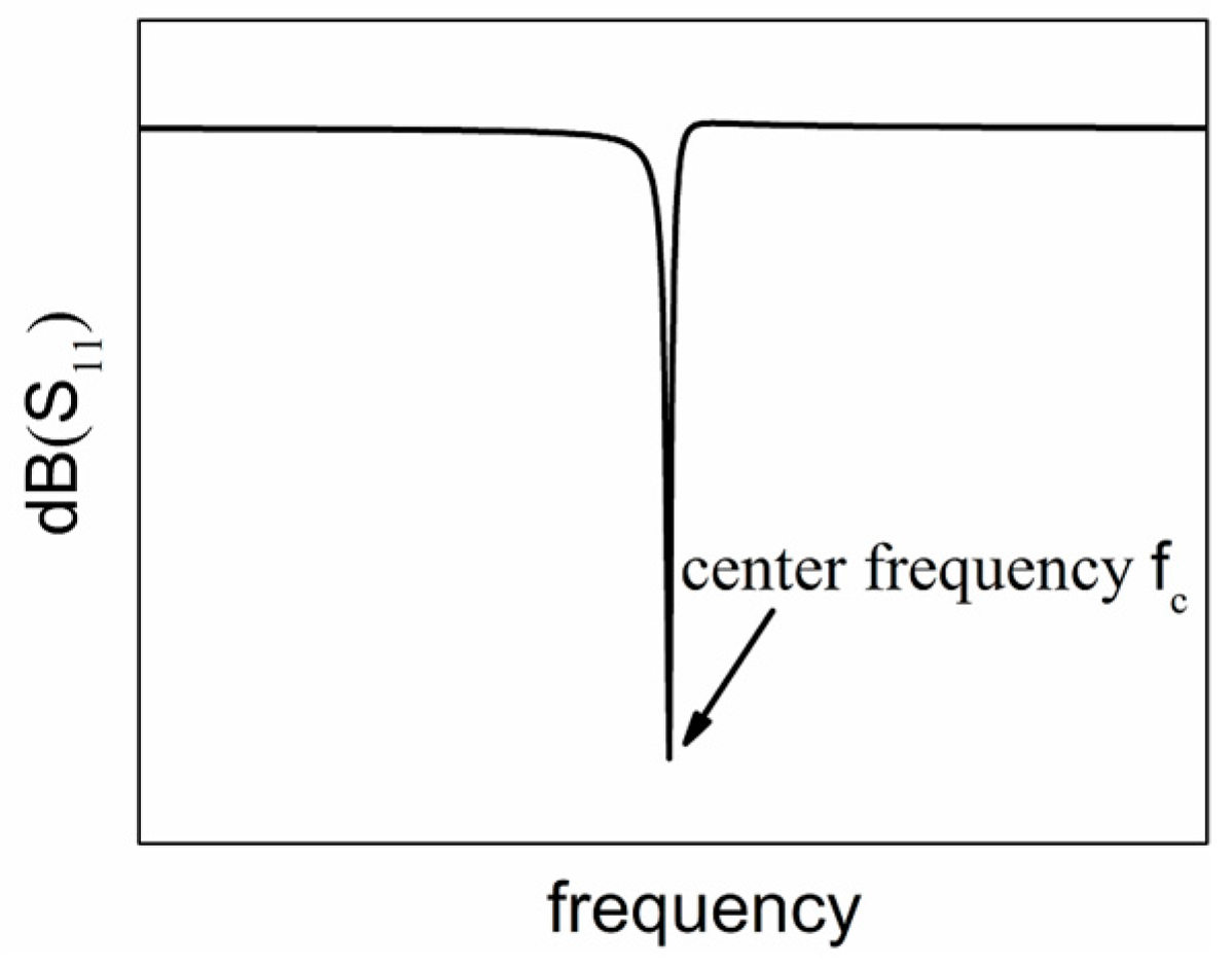 Sensors 16 01205 g008