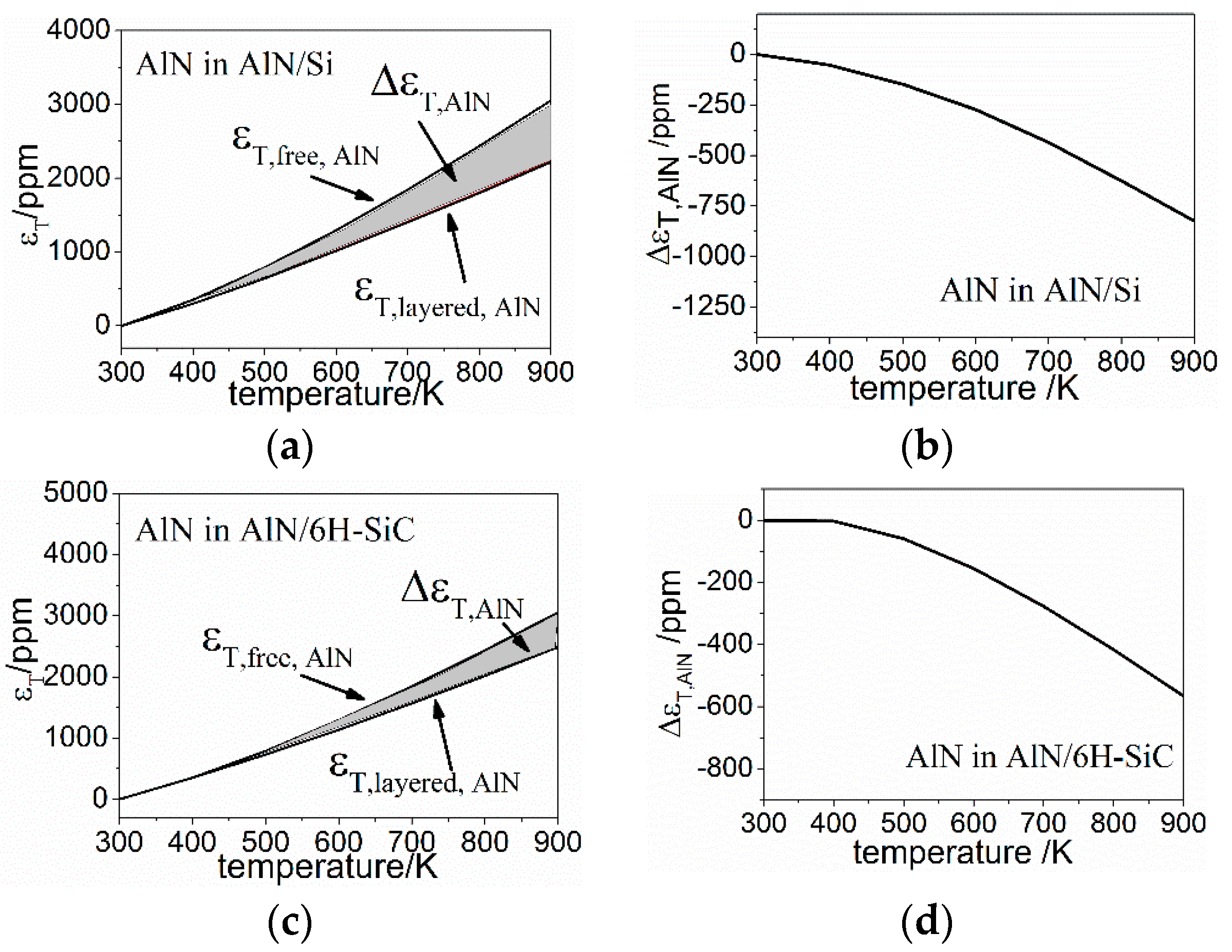 Sensors 16 01205 g009