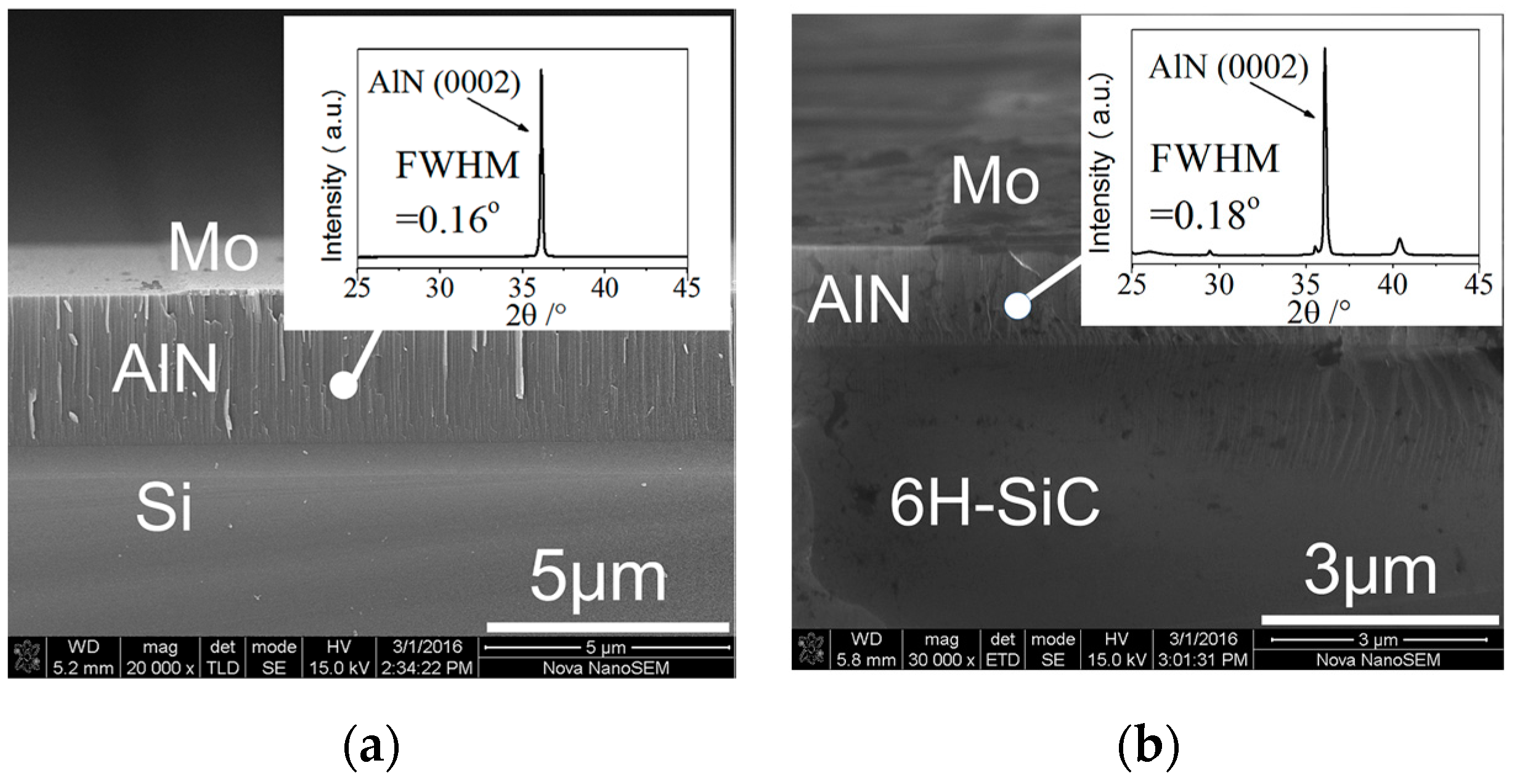 Sensors 16 01205 g011