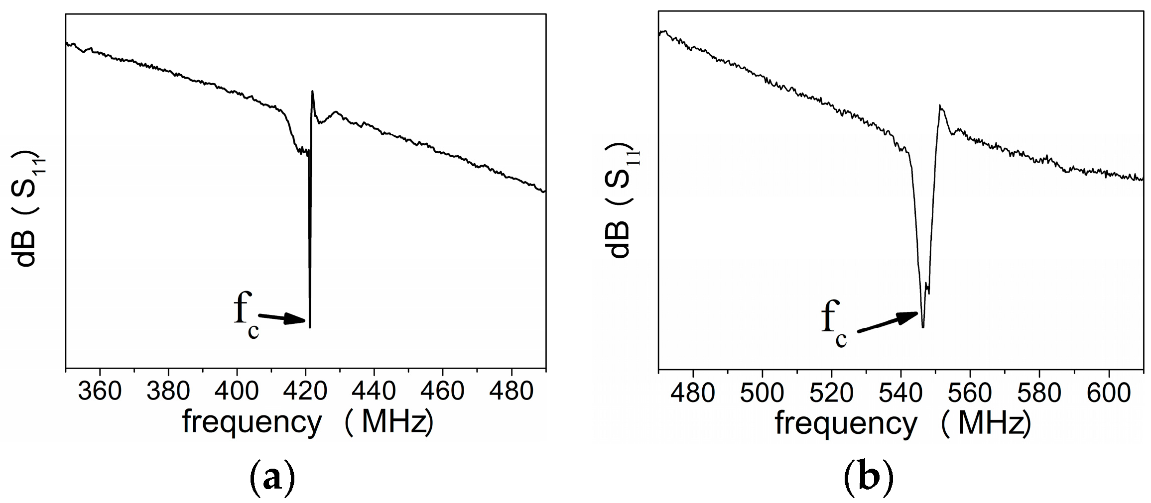Sensors 16 01205 g012