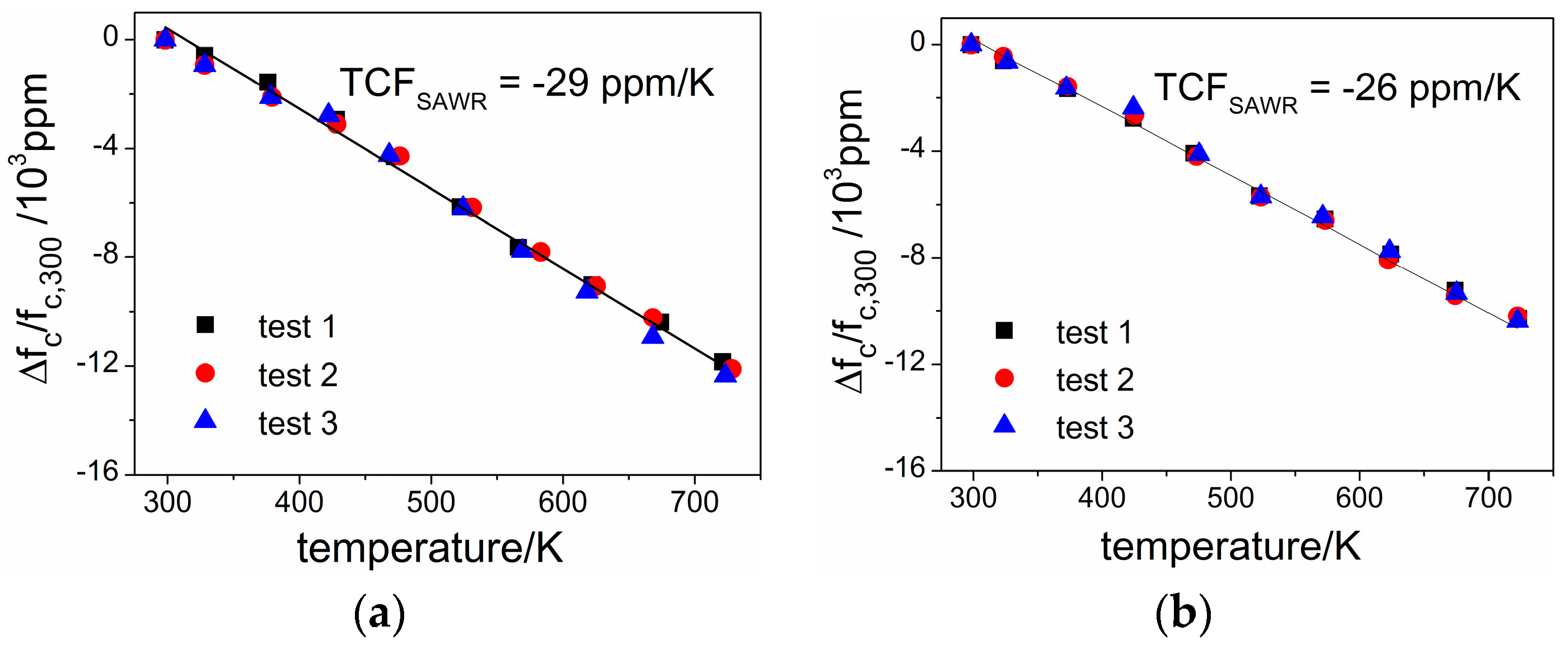 Sensors 16 01205 g014