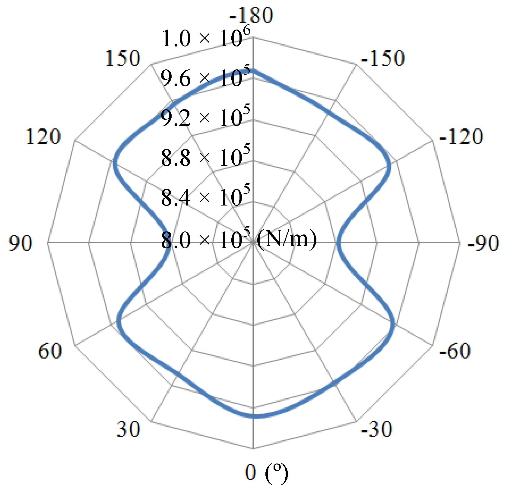 Sensors 16 01206 g008 1024