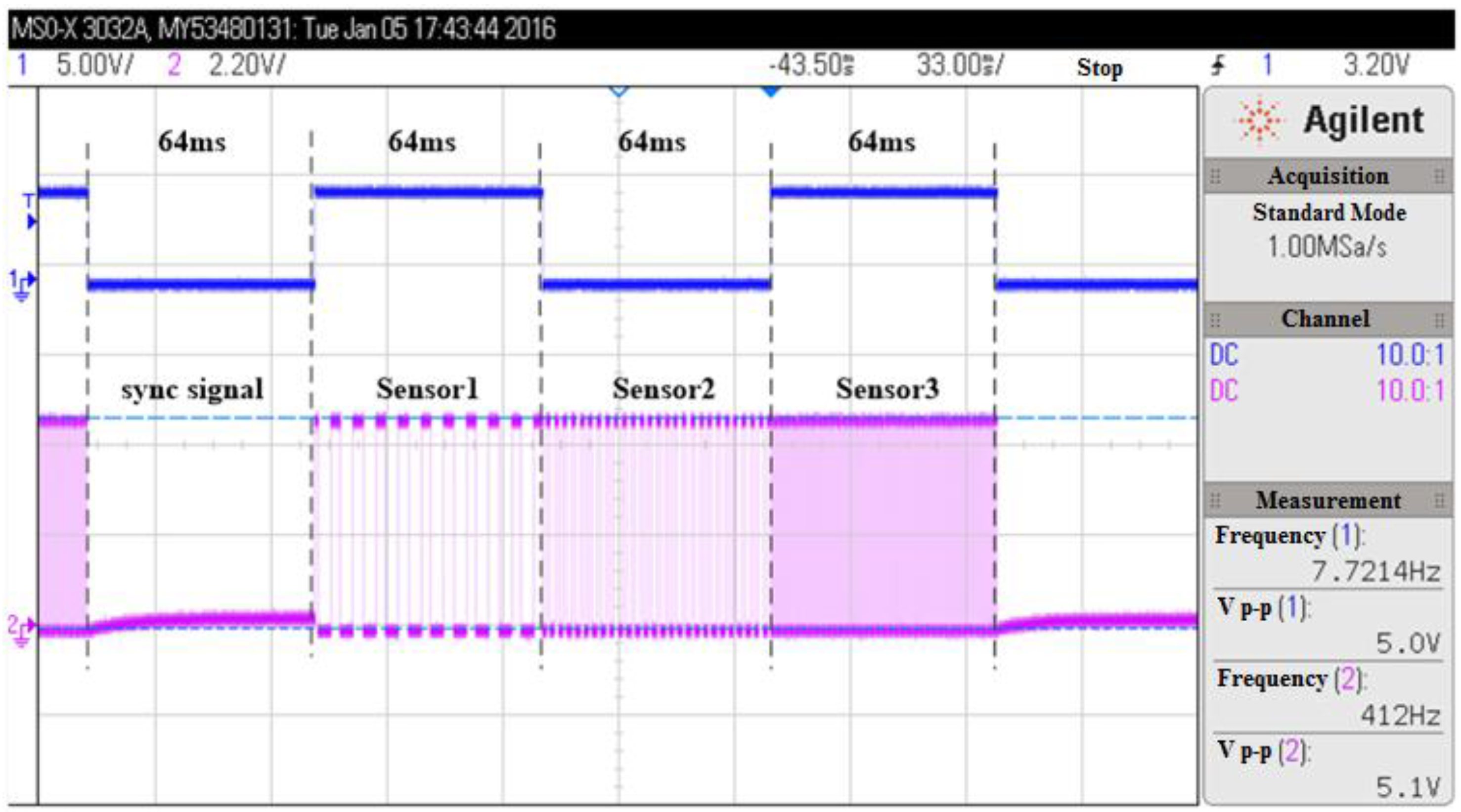 Sensors 16 01207 g003