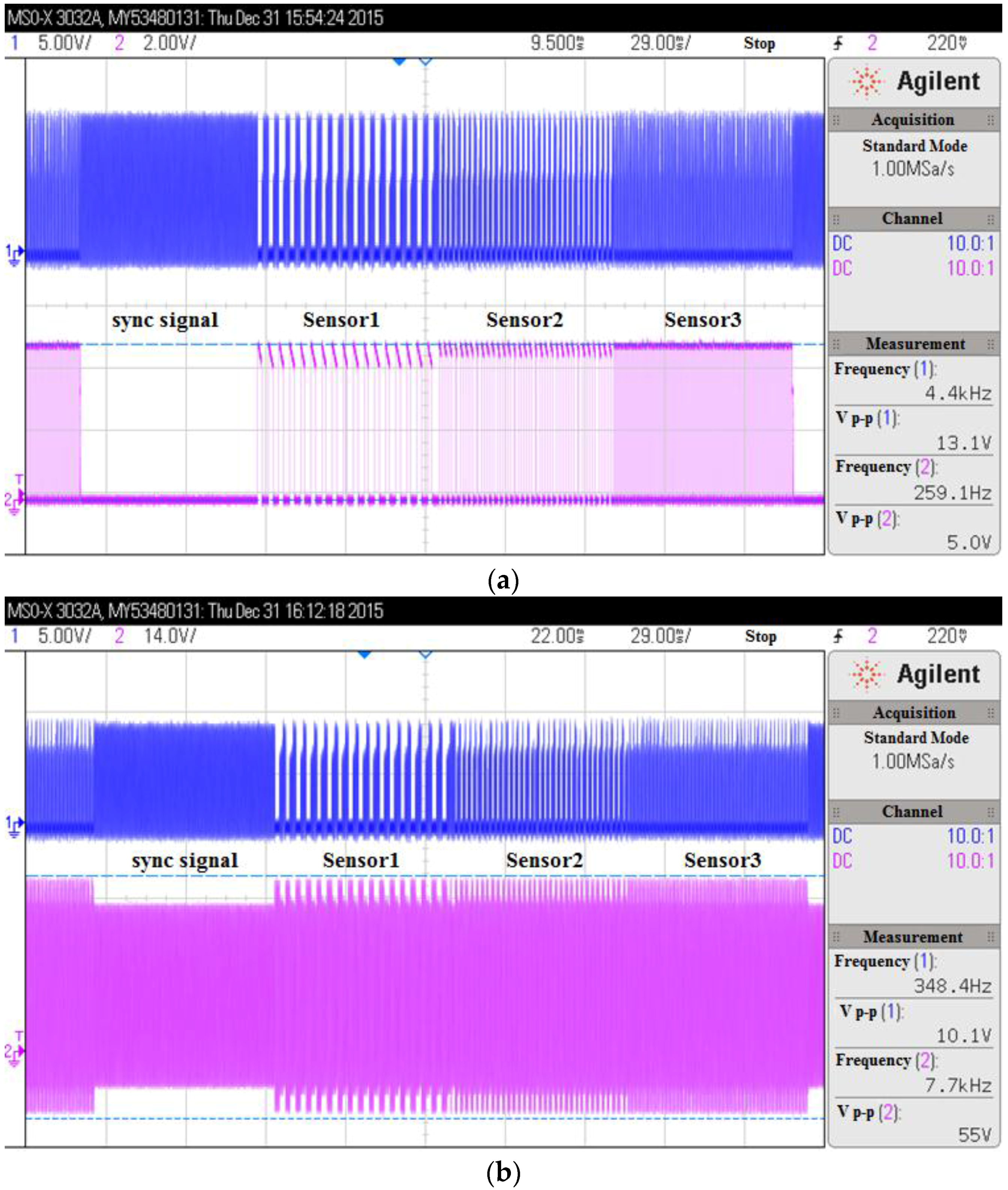 Sensors 16 01207 g005