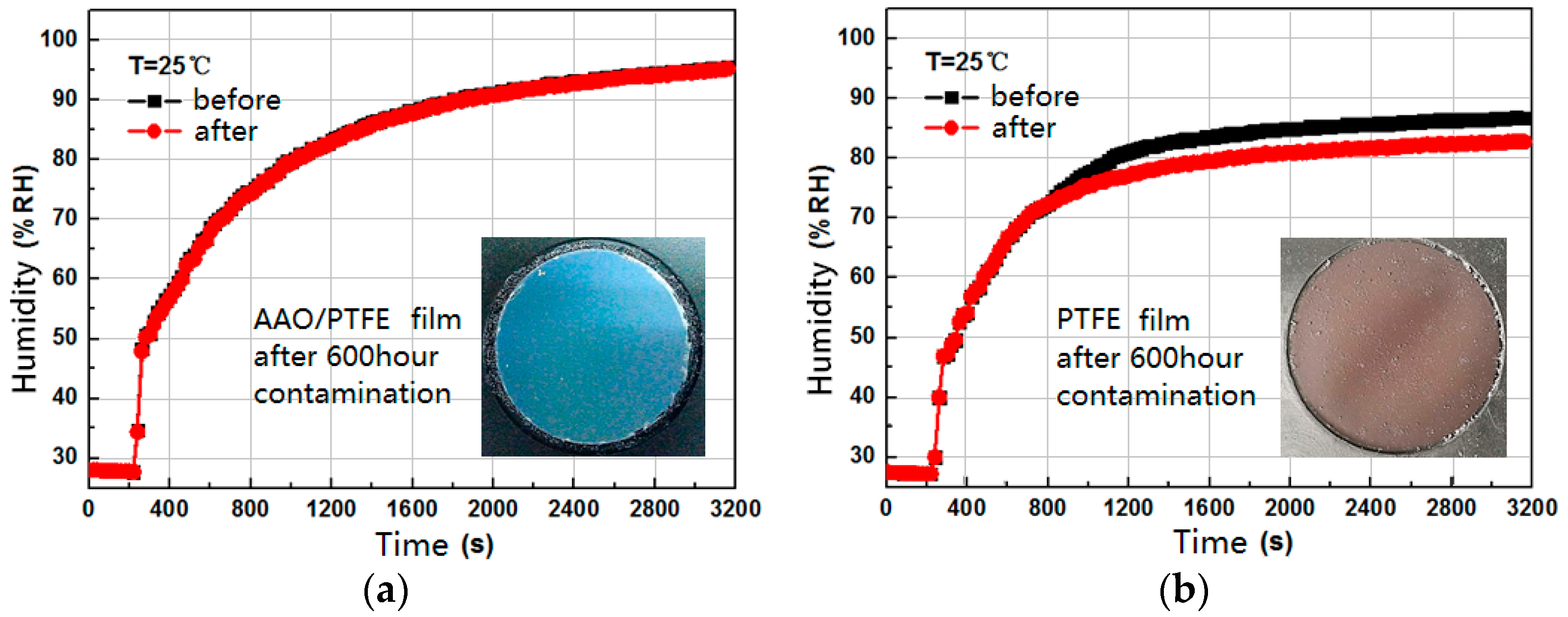 Sensors 16 01207 g012a
