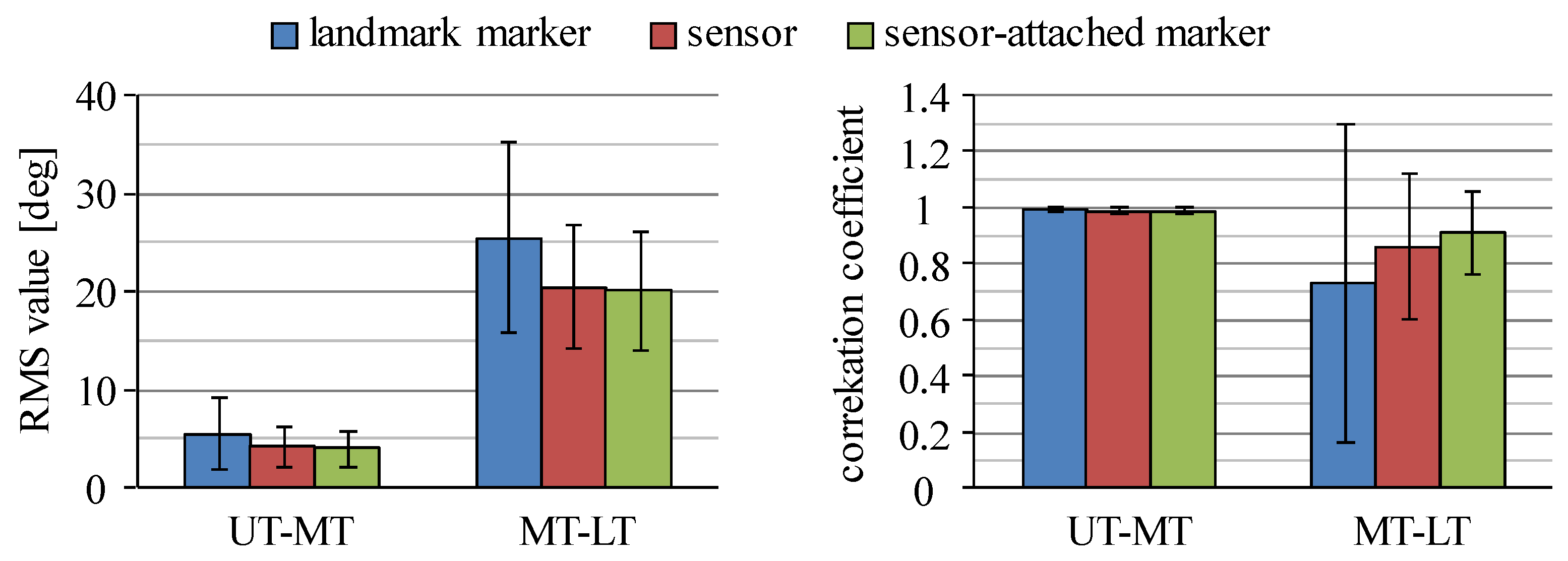 Sensors 16 01209 g005