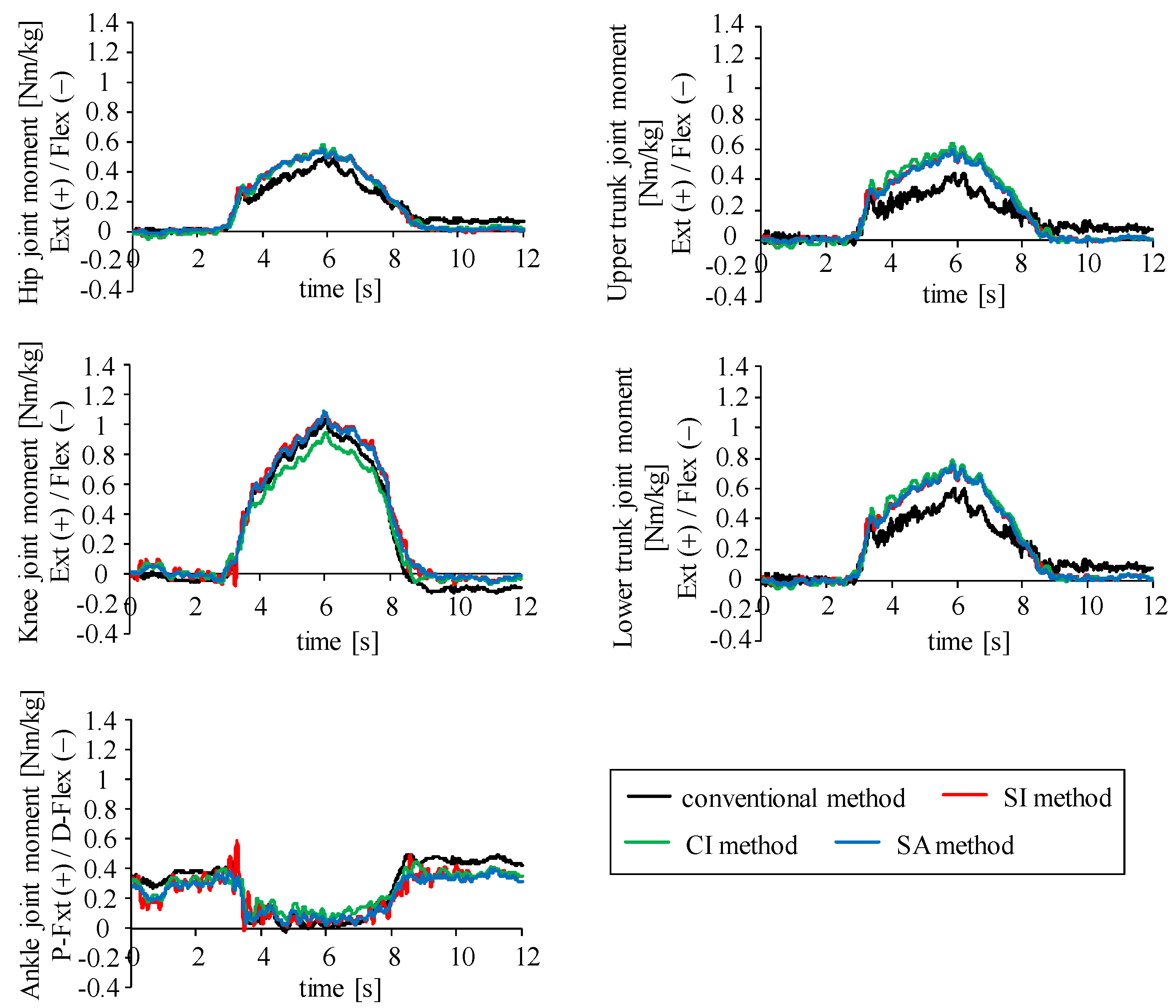 Sensors 16 01209 g006