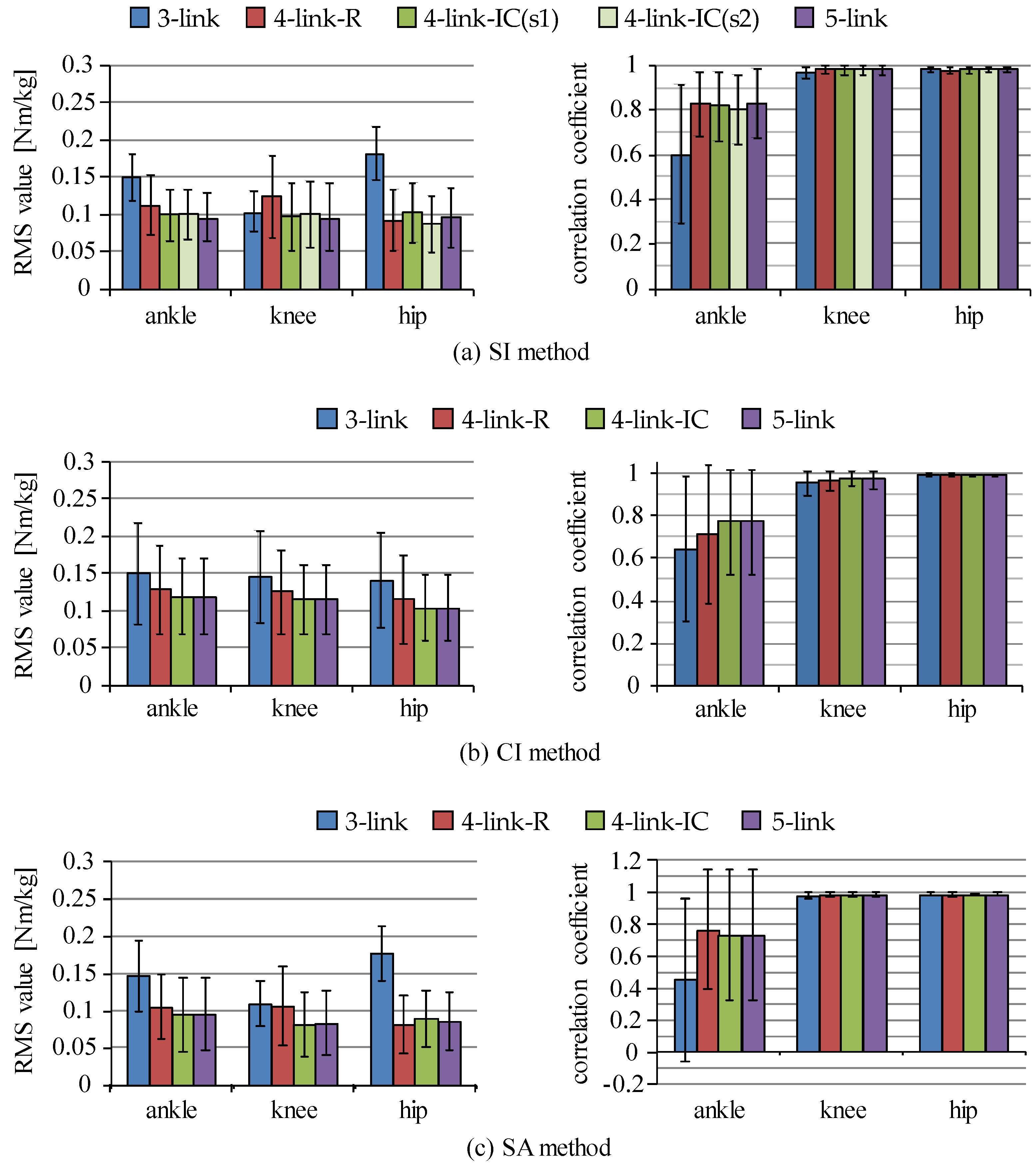 Sensors 16 01209 g007