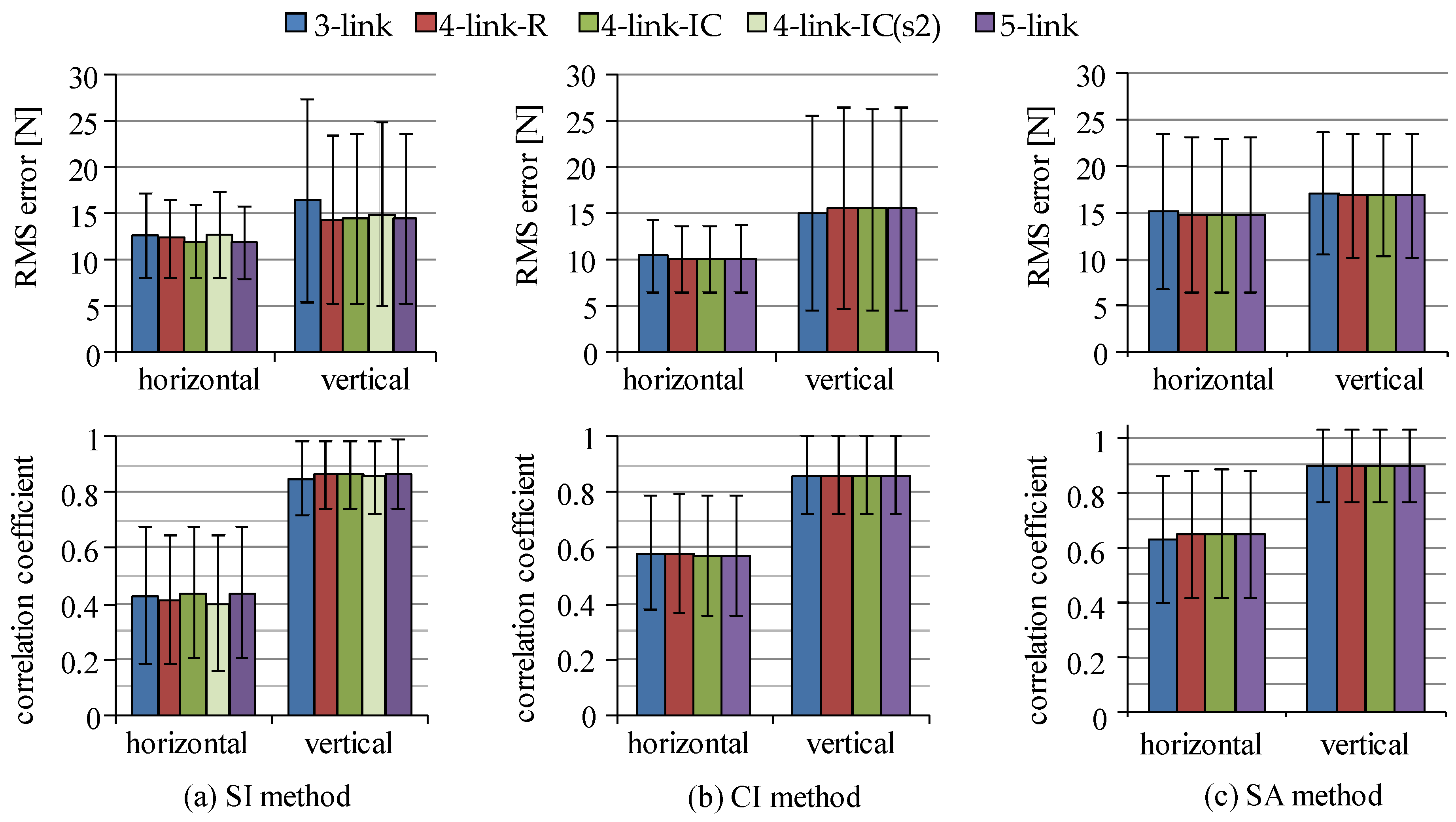 Sensors 16 01209 g013