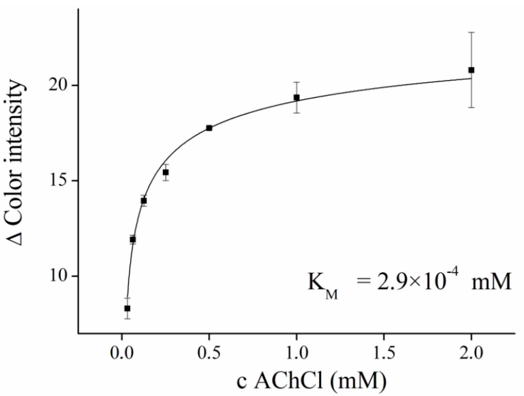 Sensors 16 01212 g004