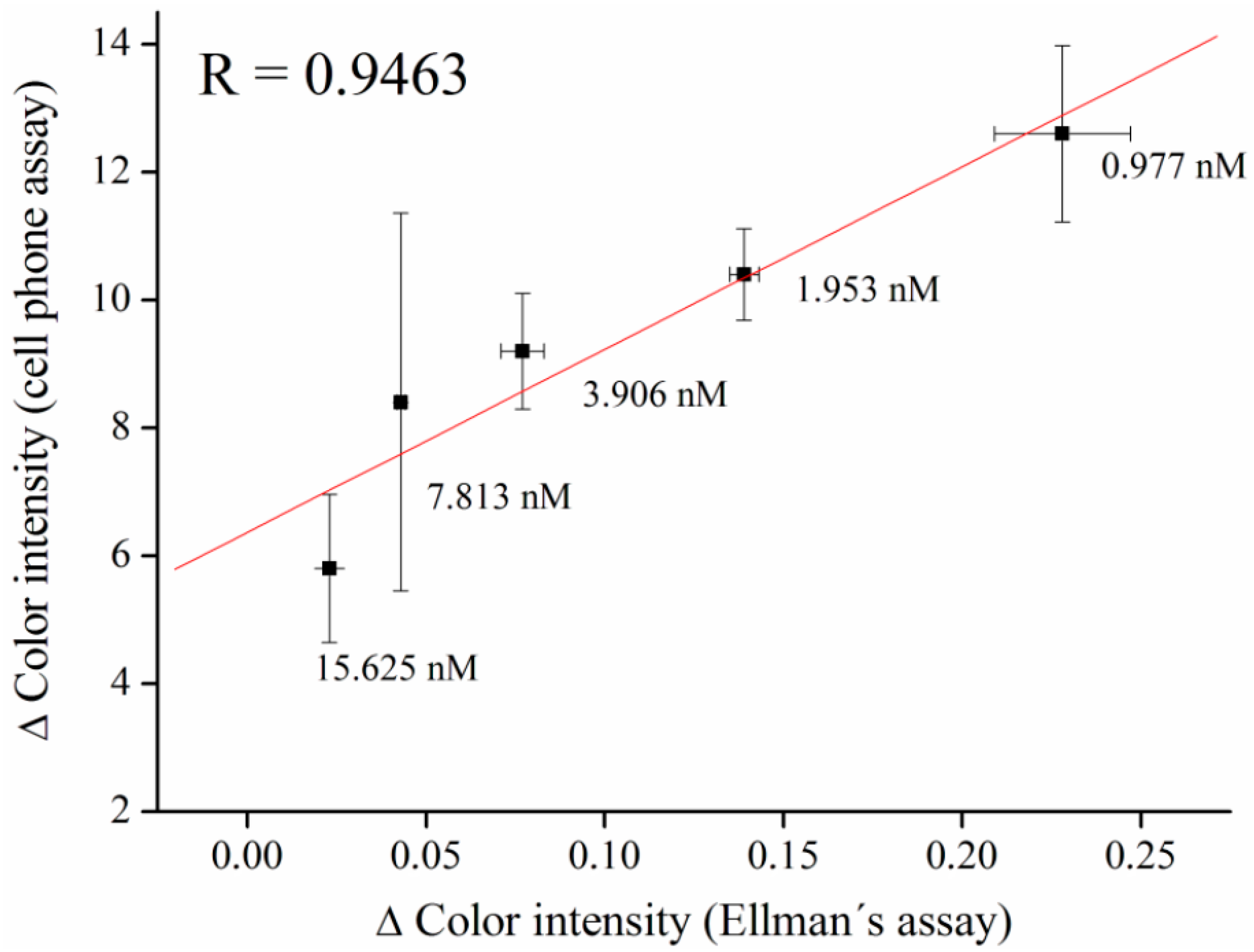 Sensors 16 01212 g006