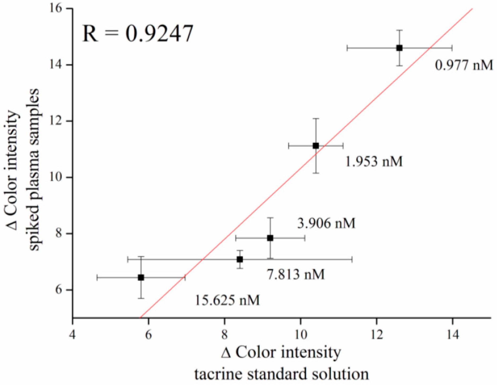 Sensors 16 01212 g007