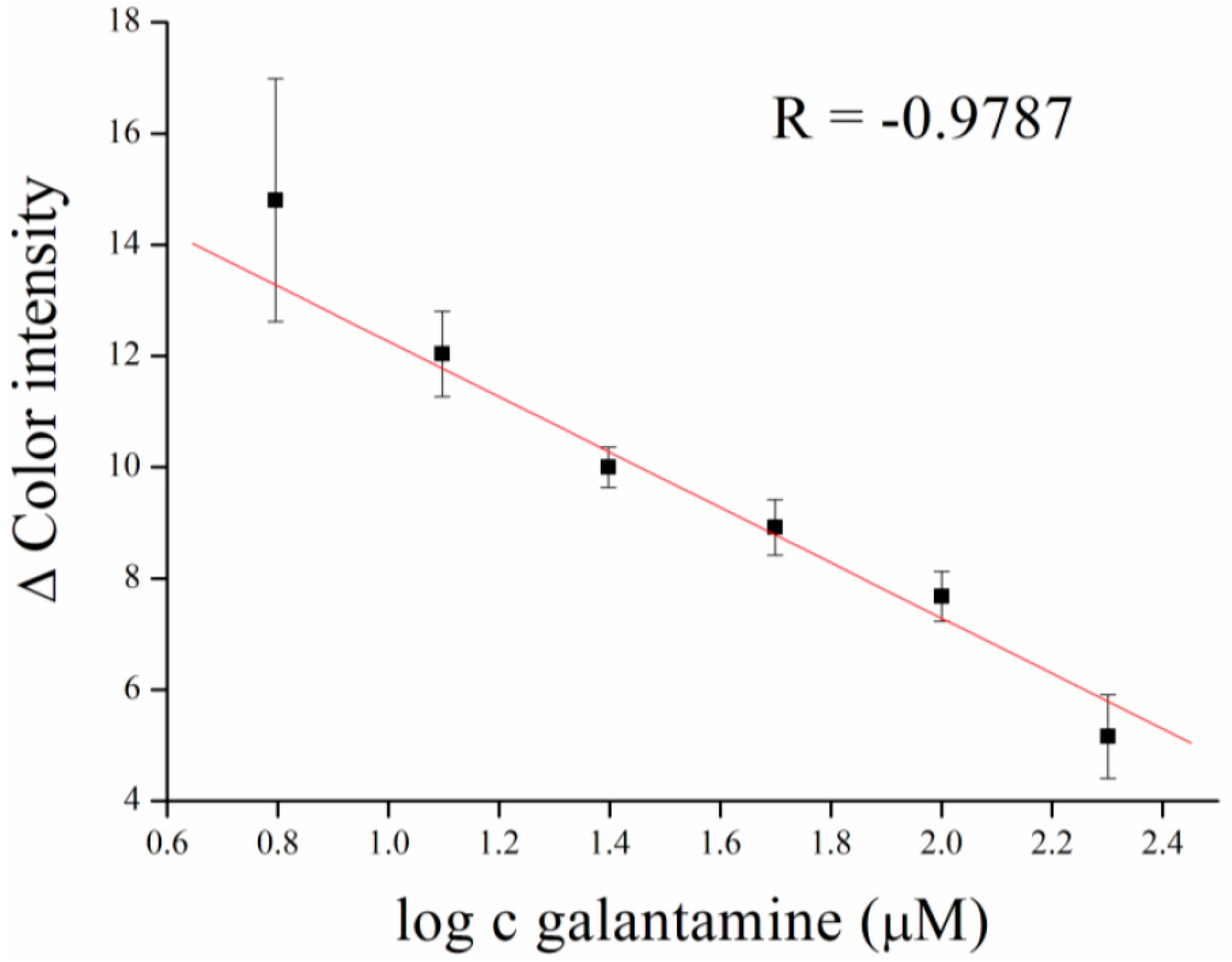 Sensors 16 01212 g008