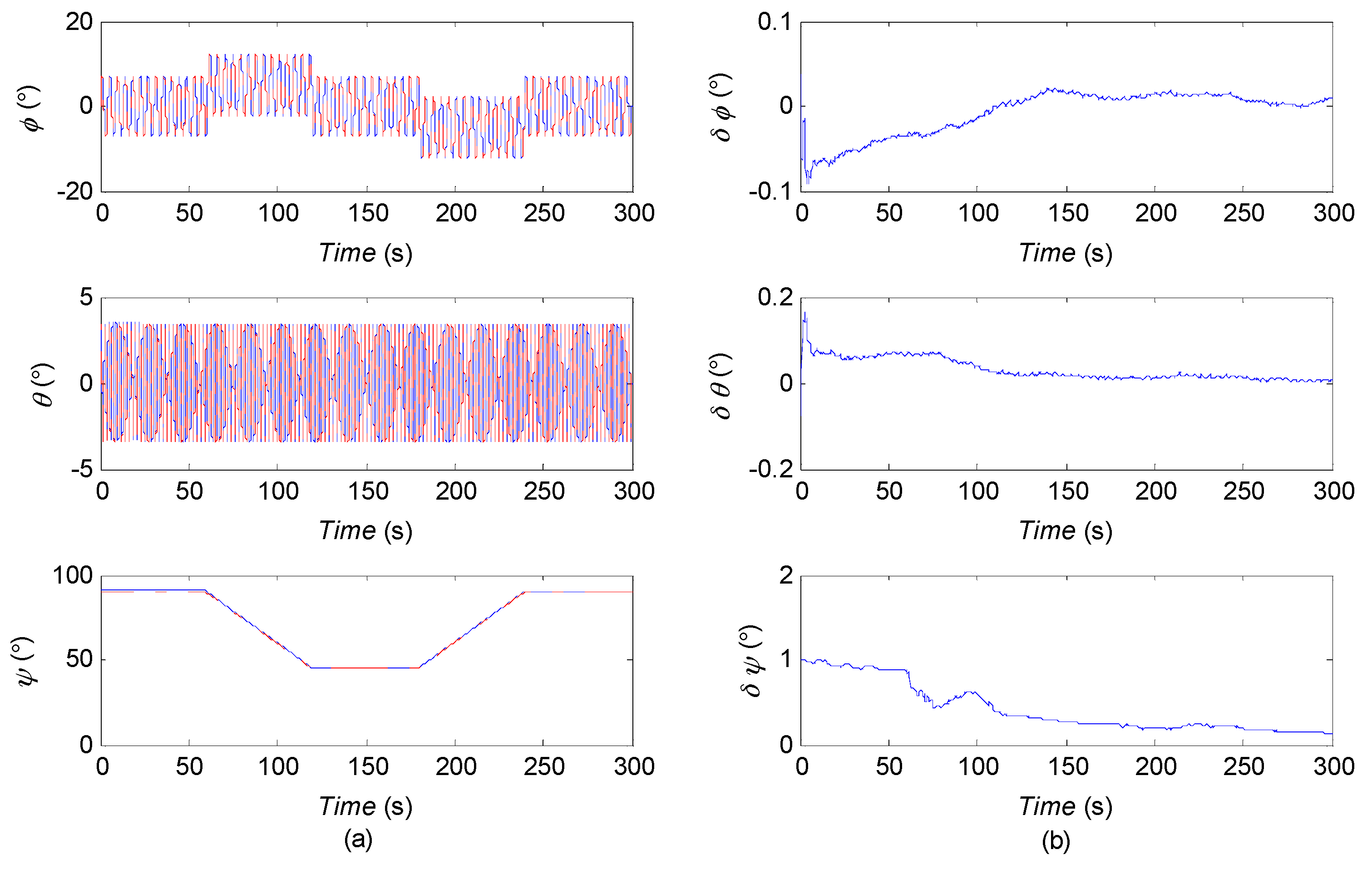 Sensors 16 01215 g005 1024