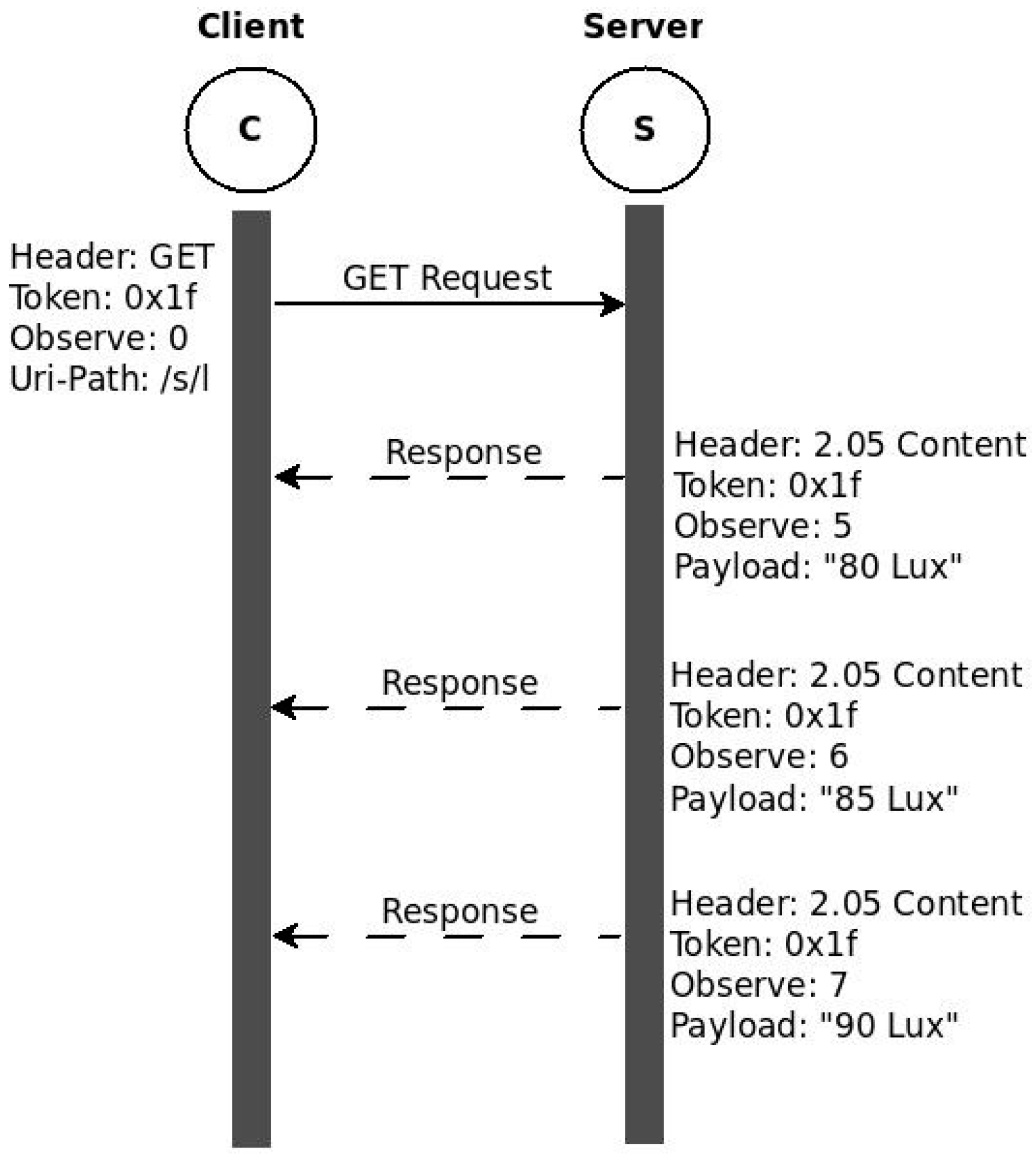 Sensors 16 01217 g003