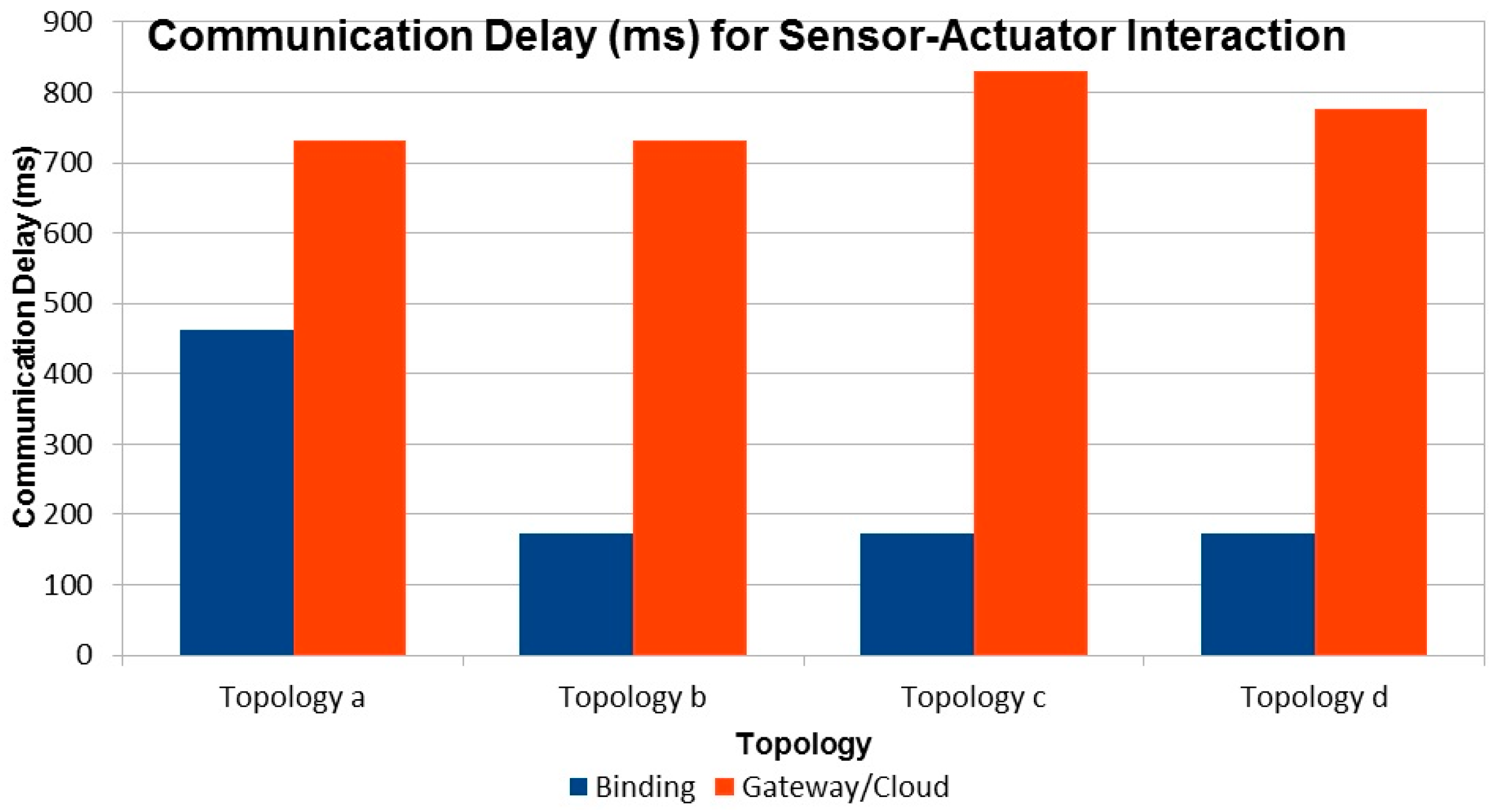 Sensors 16 01217 g016