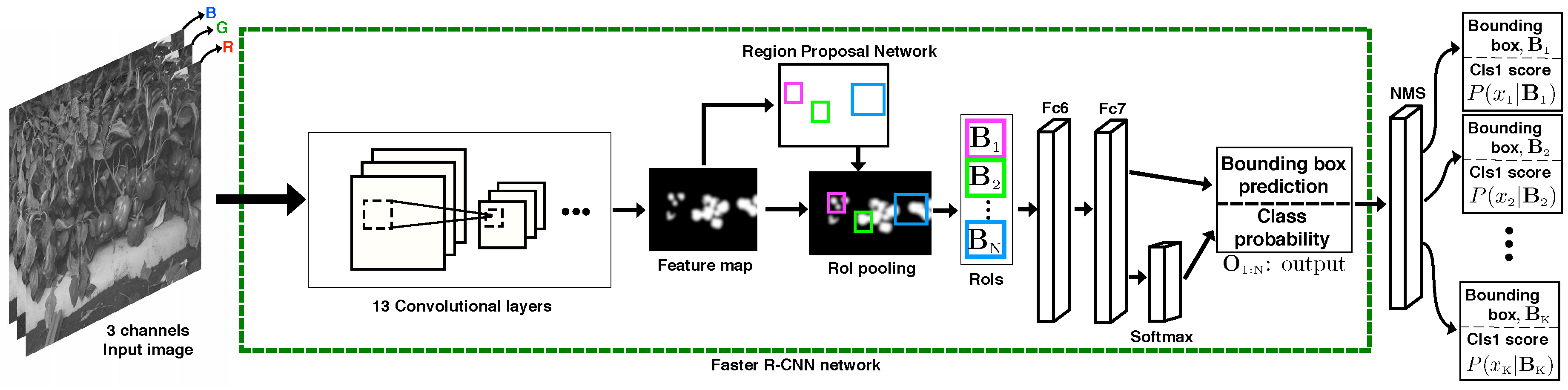 Sensors 16 01222 g003