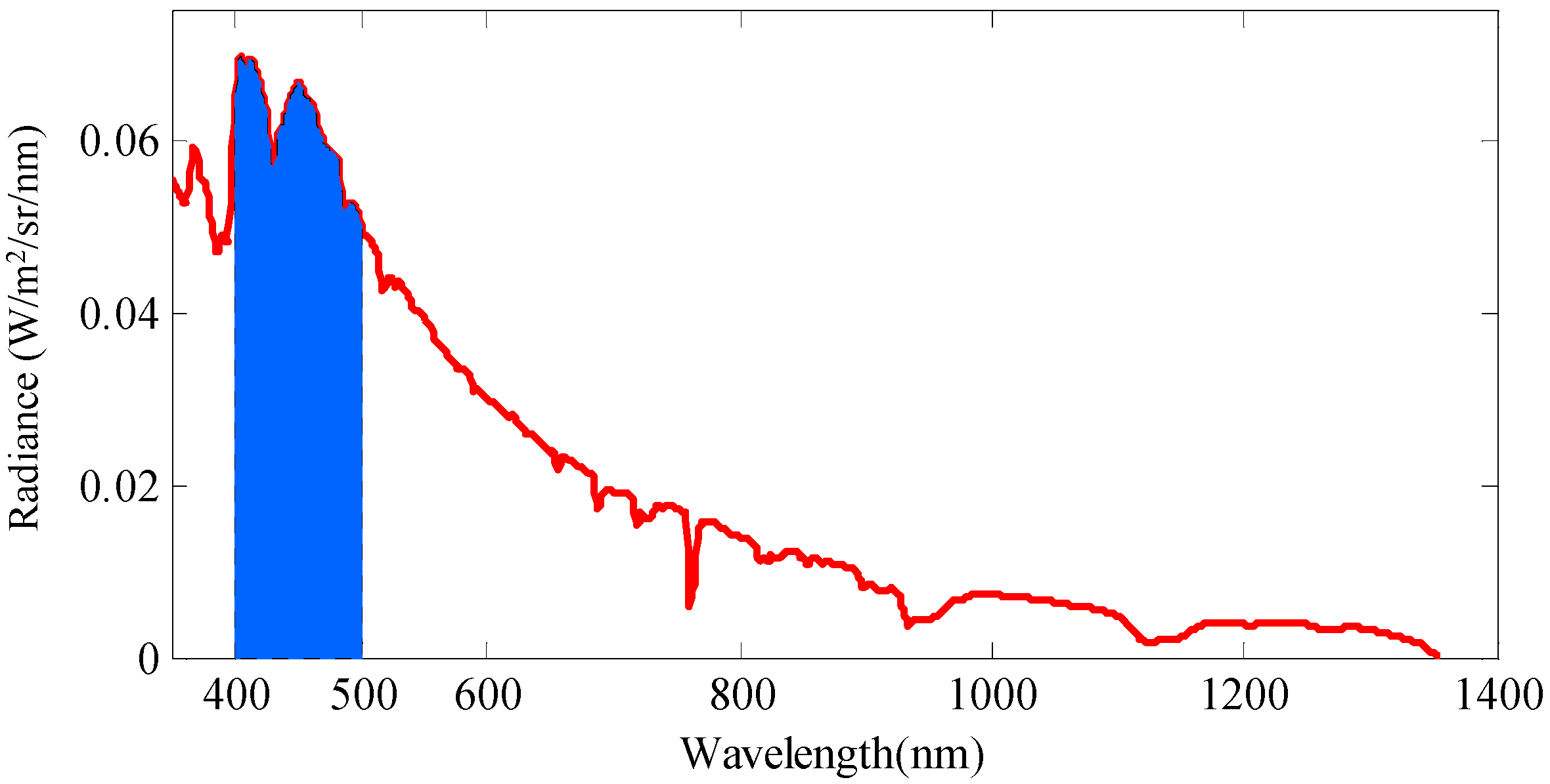 Sensors 16 01223 g003 1024