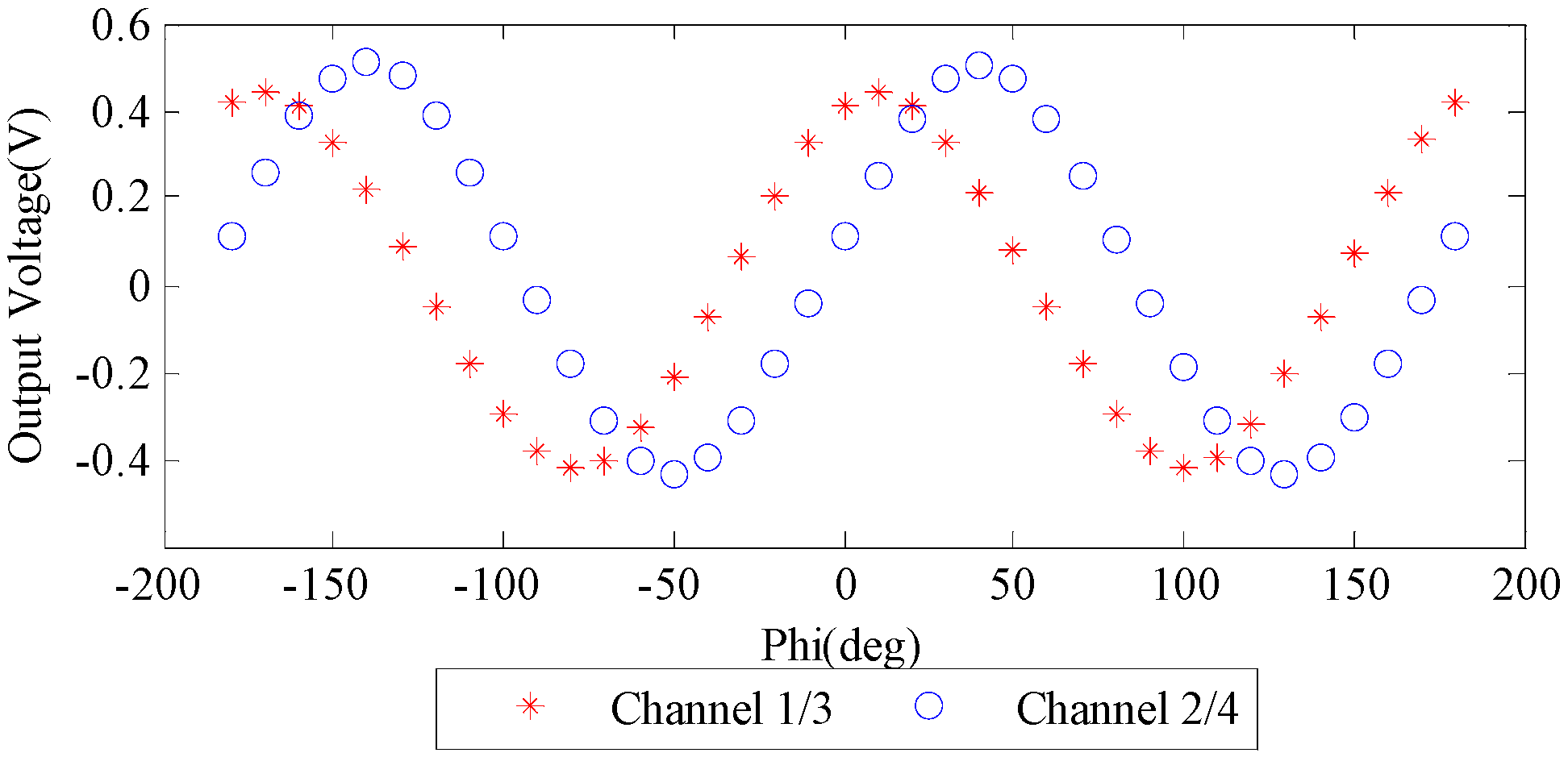 Sensors 16 01223 g005 1024