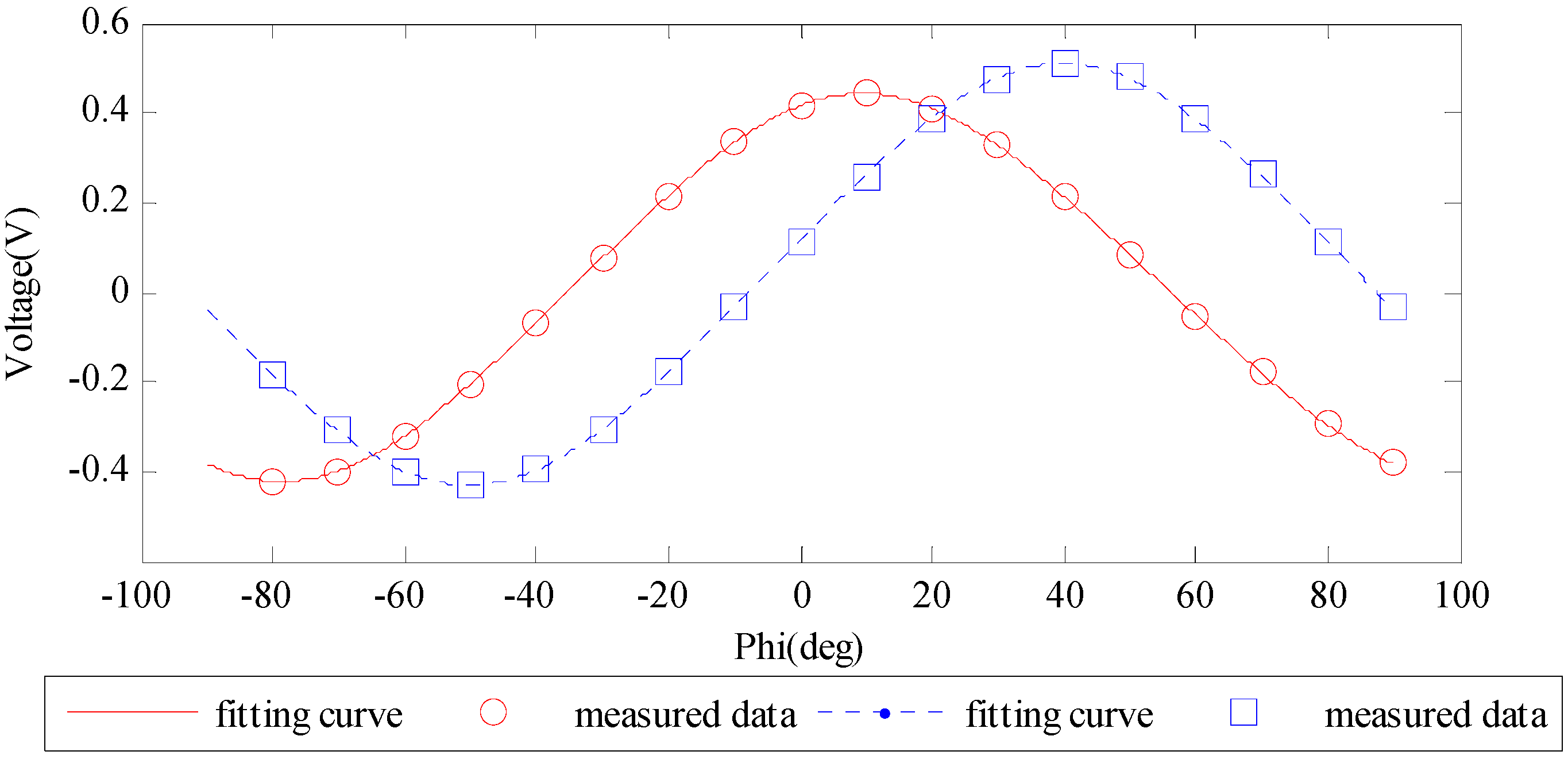 Sensors 16 01223 g006 1024