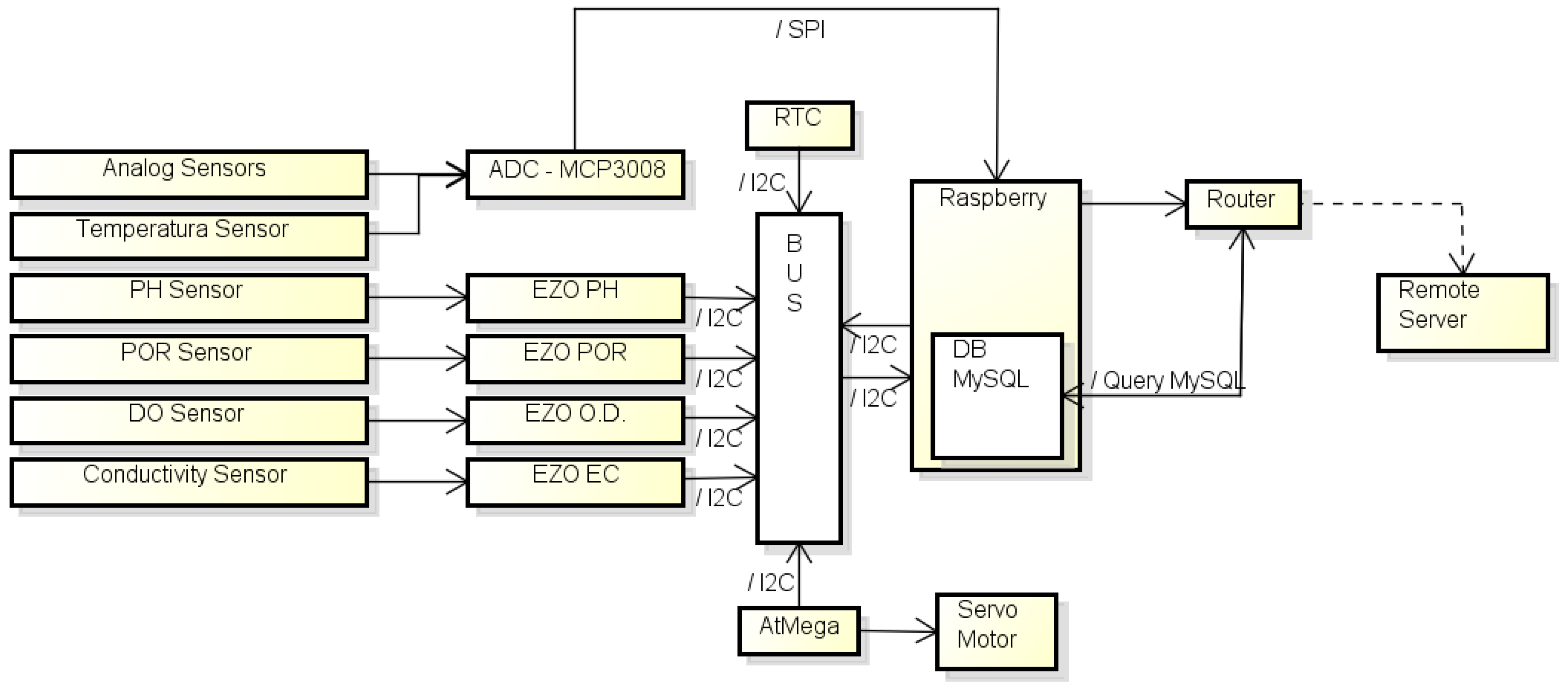 Sensors 16 01226 g007 1024