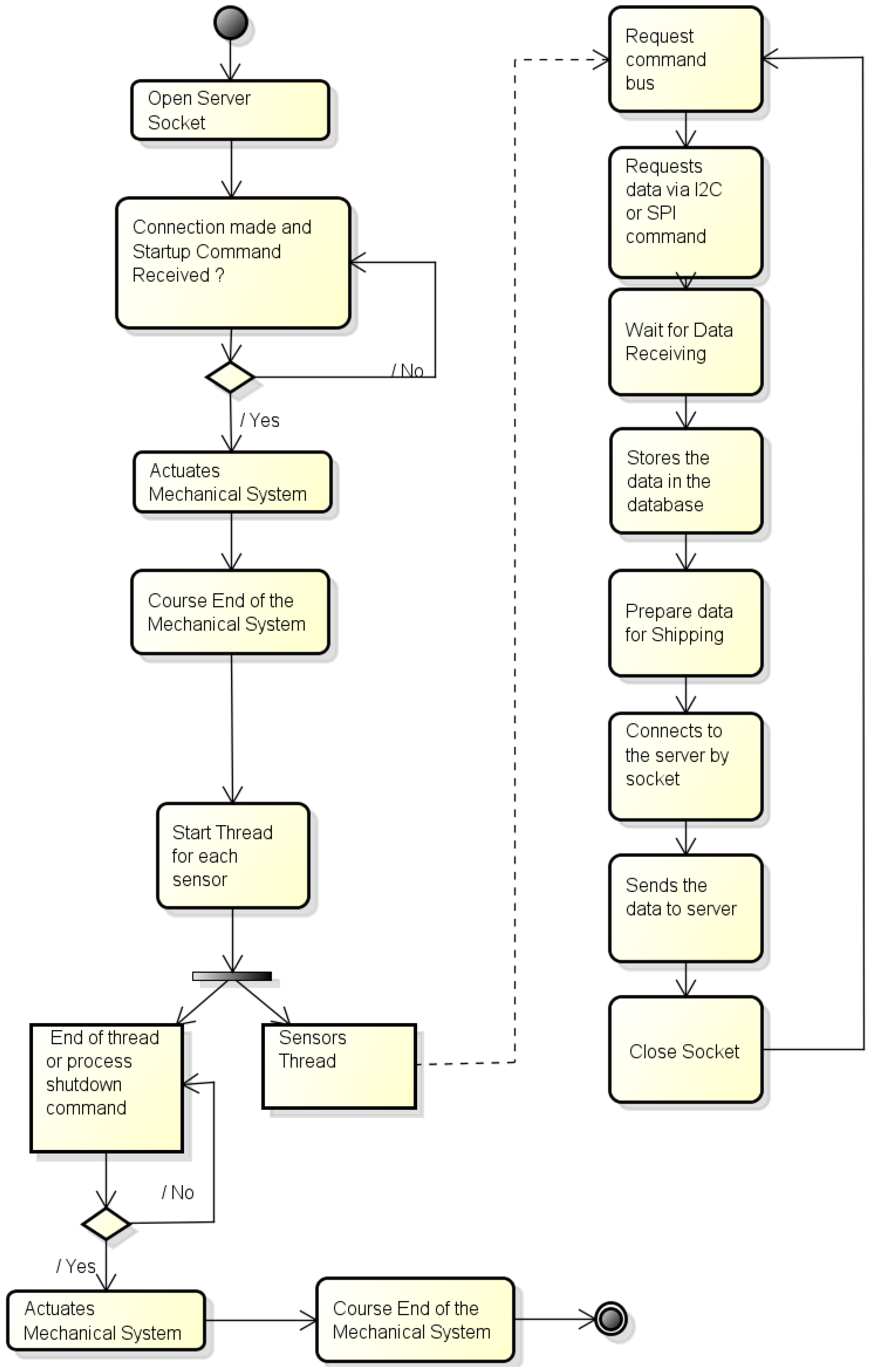 Sensors 16 01226 g008 1024