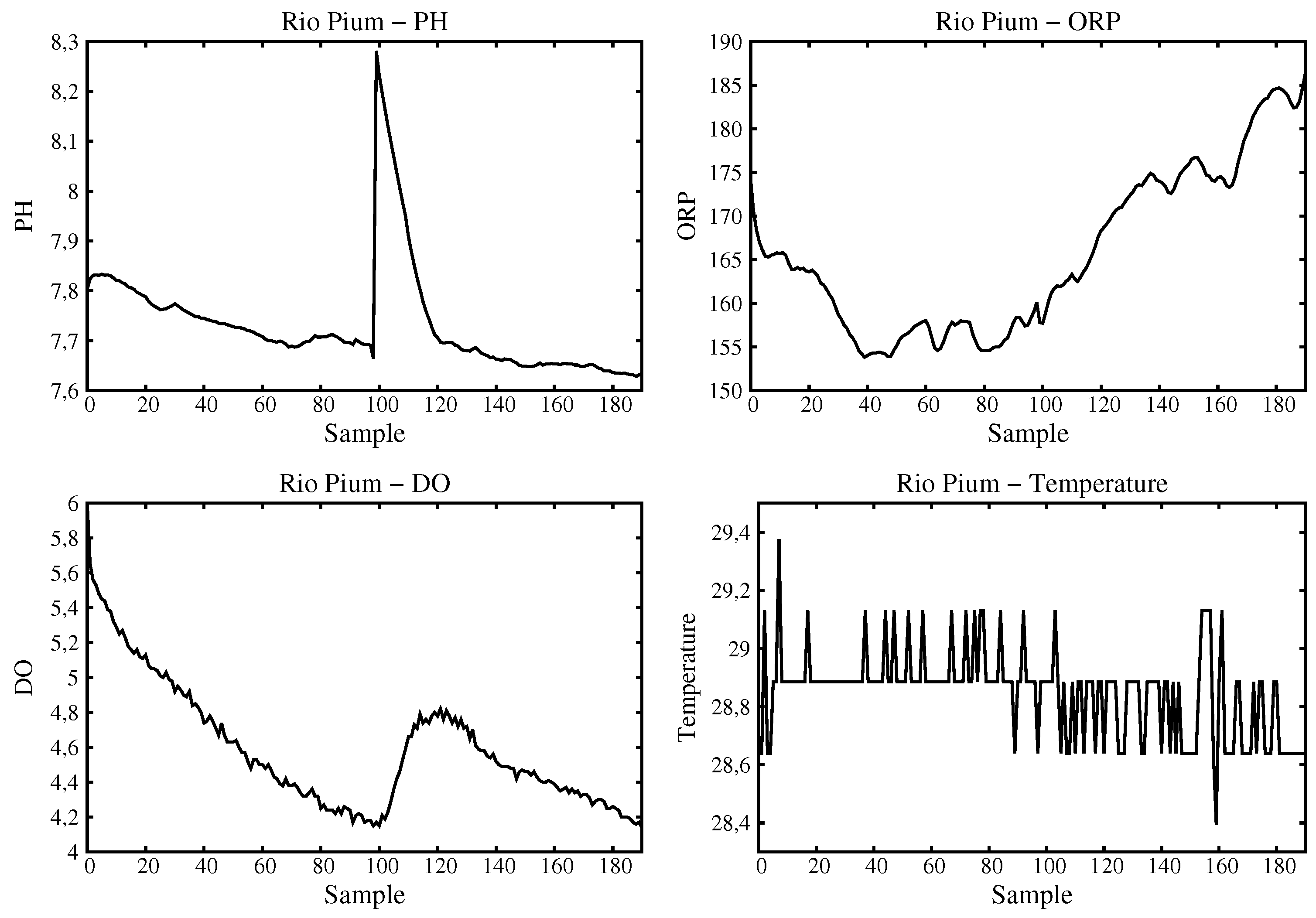 Sensors 16 01226 g013 1024