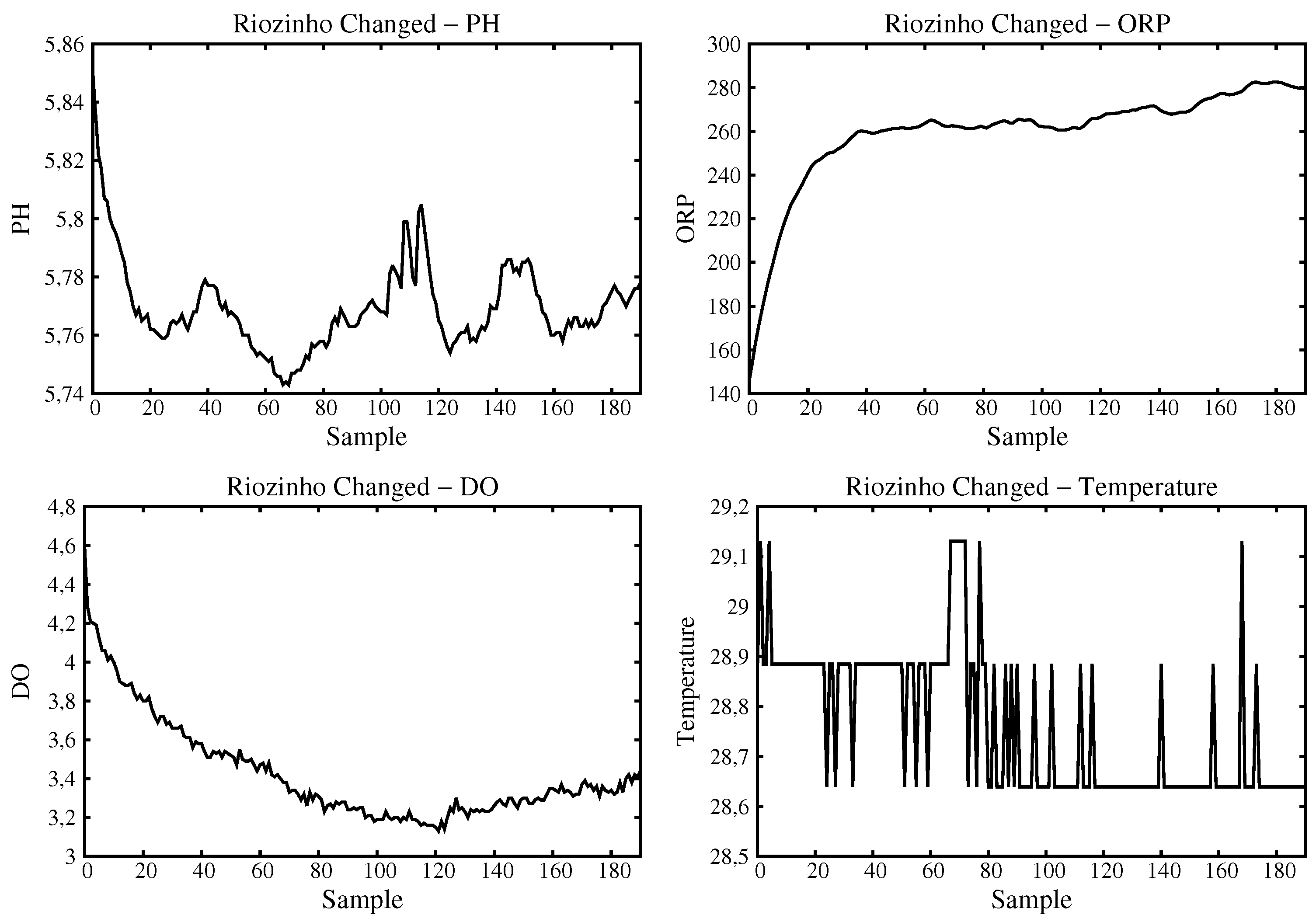 Sensors 16 01226 g015 1024