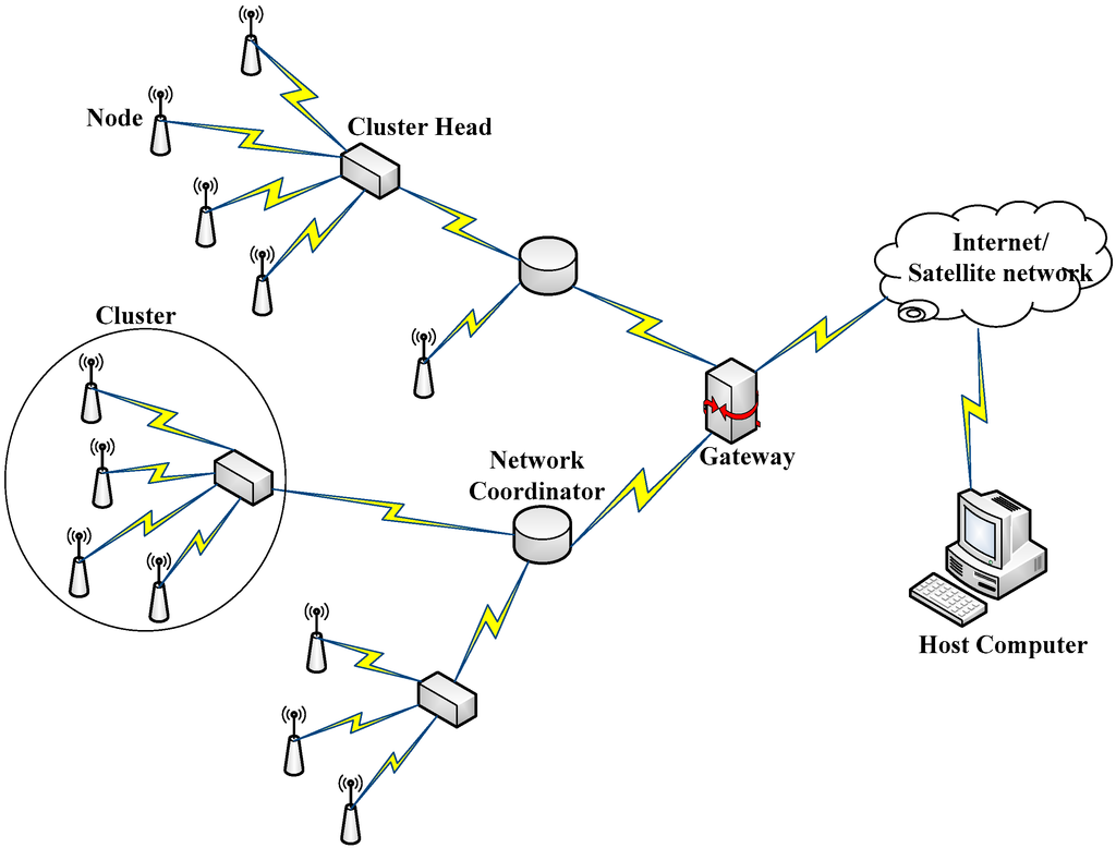 Zigbee карта сети
